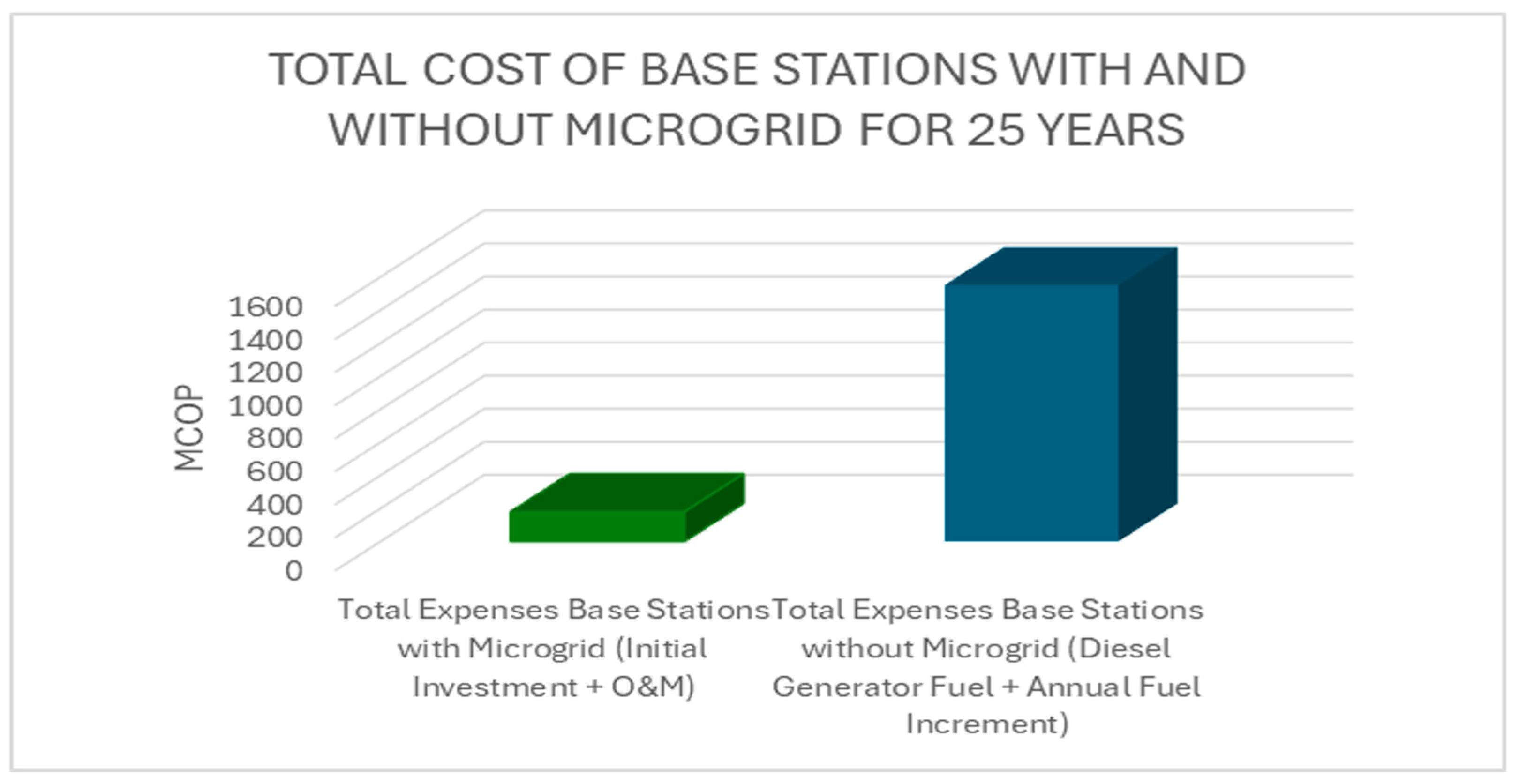 Energies 18 05499 g013