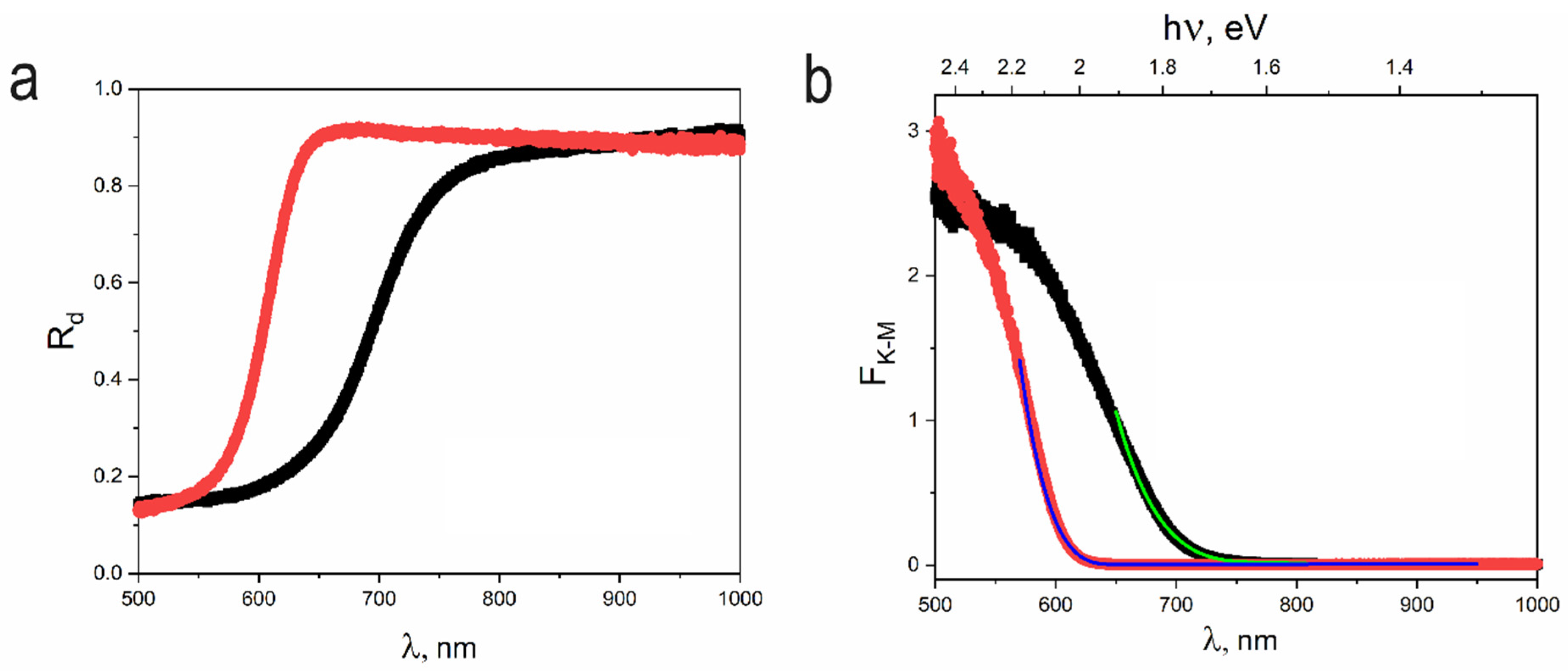 Energies 18 05506 g005