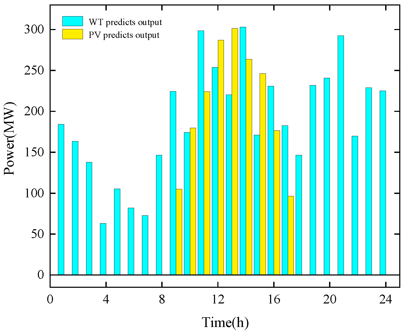 Energies 18 05509 g003