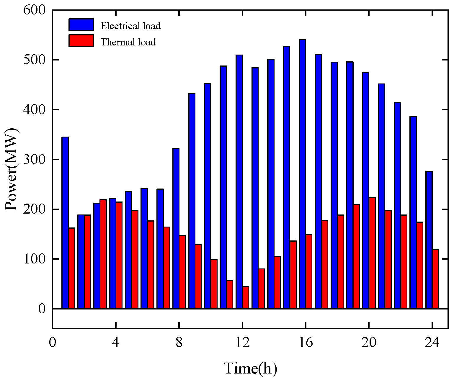 Energies 18 05509 g004