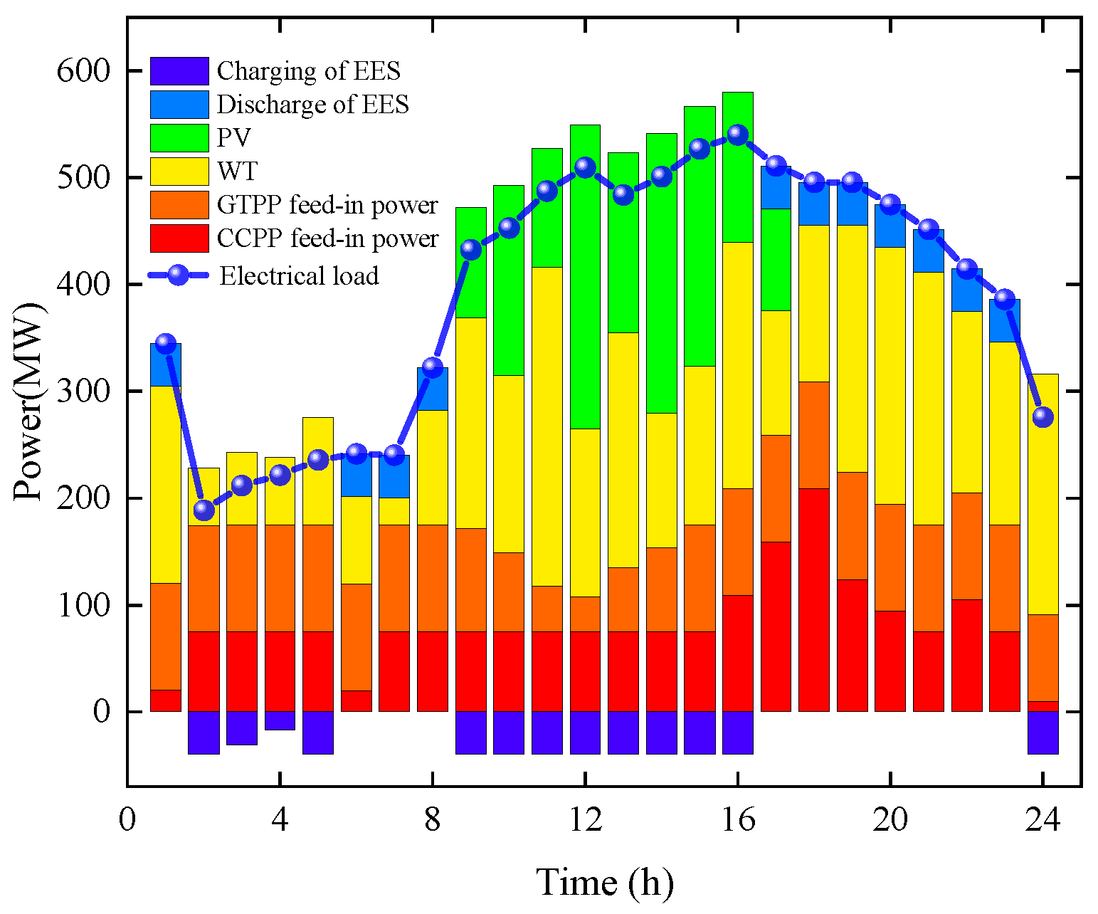 Energies 18 05509 g005