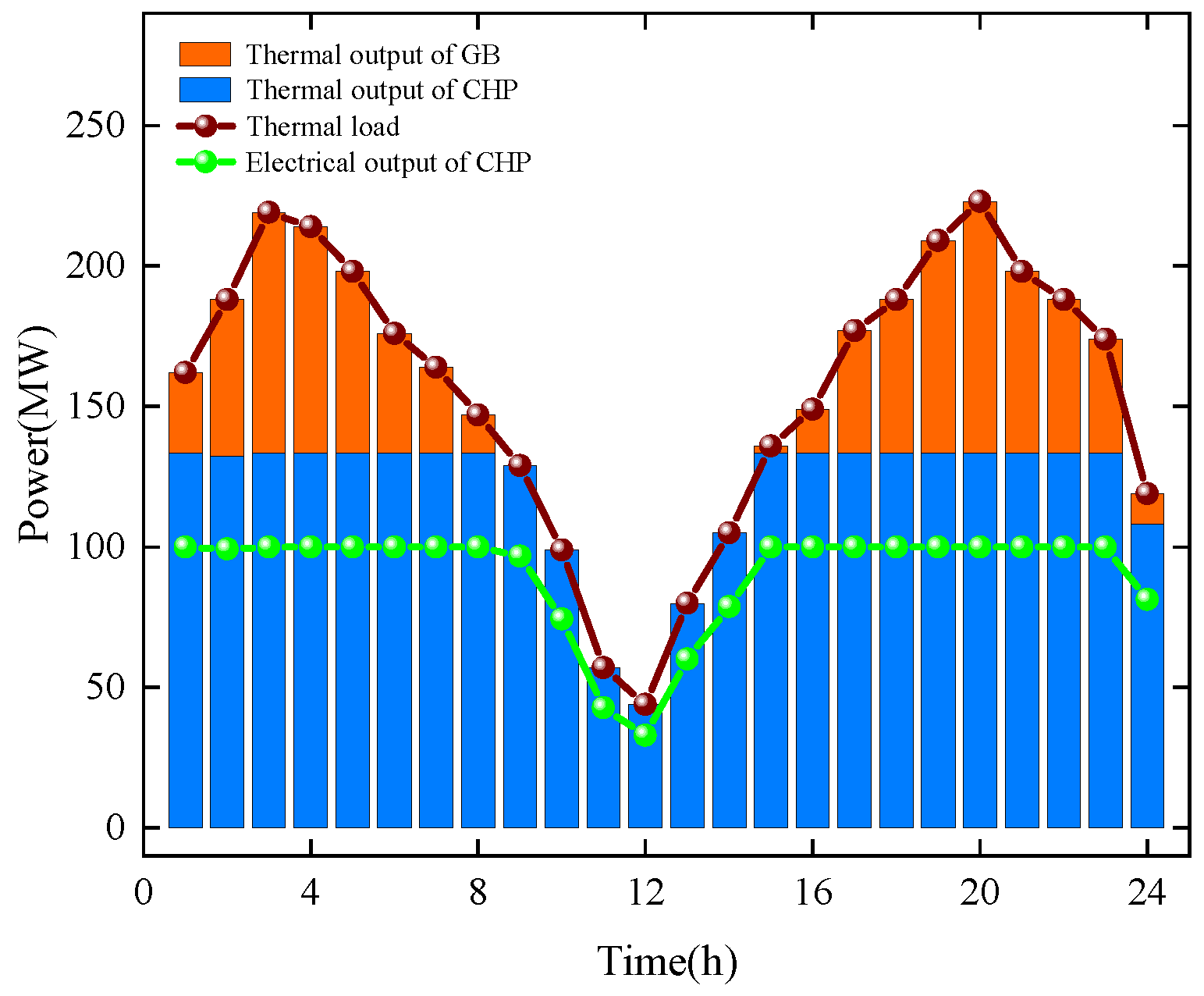 Energies 18 05509 g006