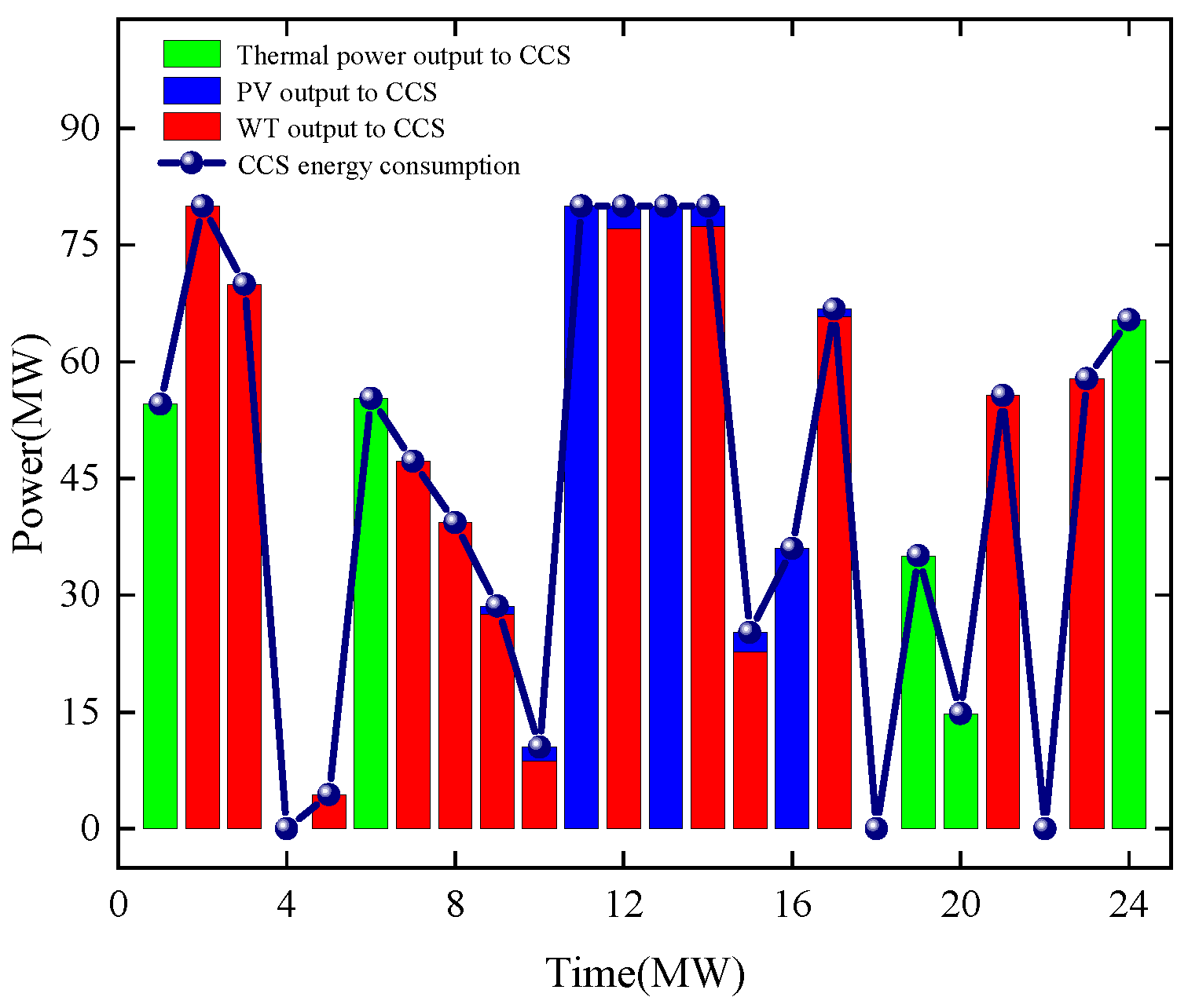 Energies 18 05509 g007