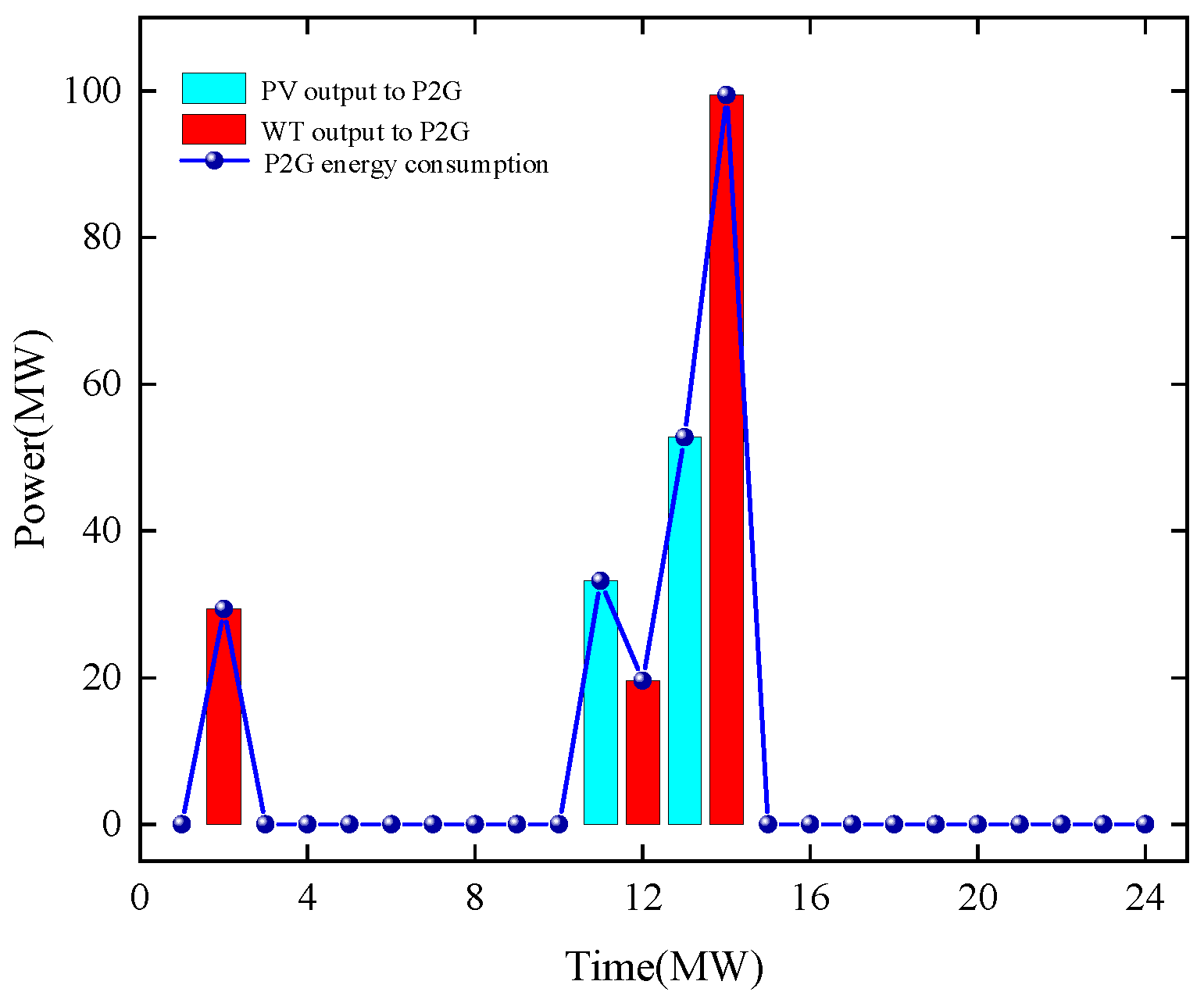 Energies 18 05509 g008