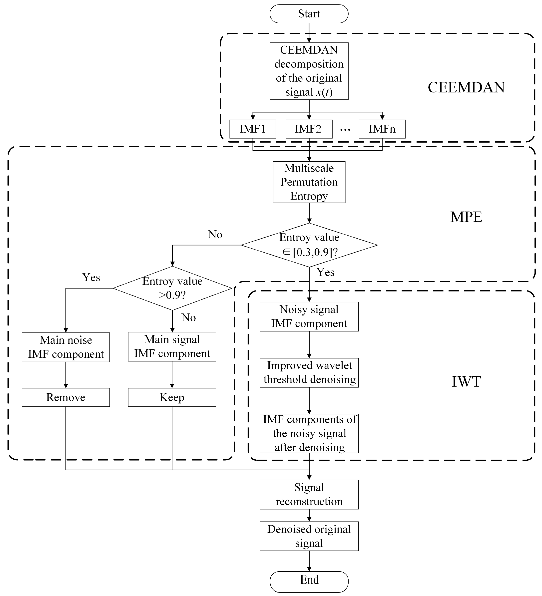 Energies 18 05511 g001