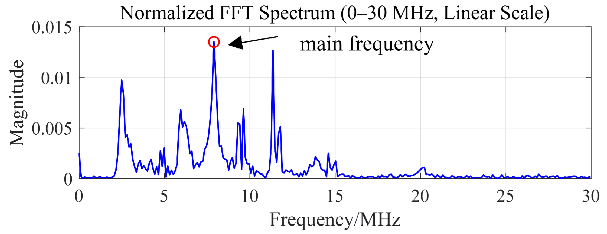 Energies 18 05511 g011