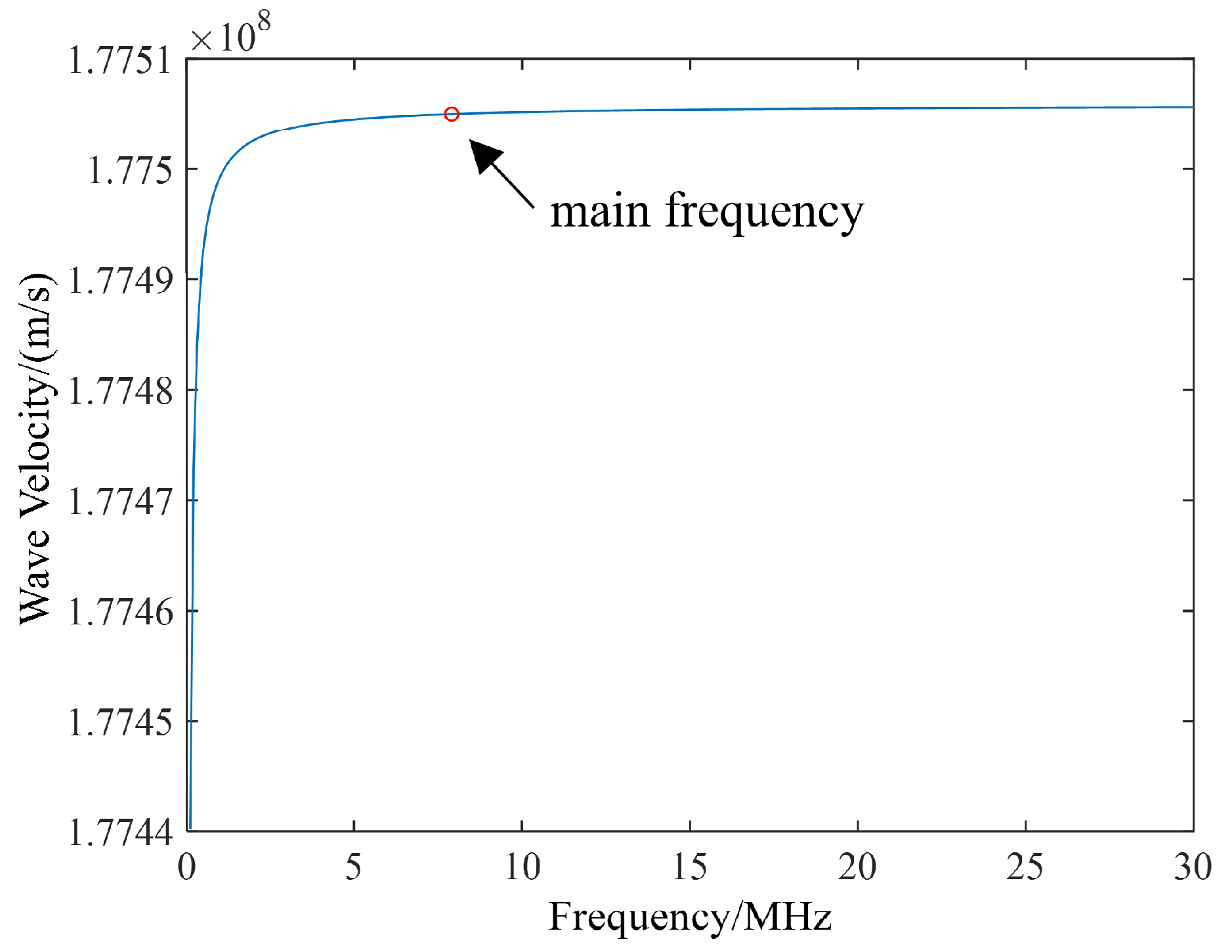 Energies 18 05511 g012