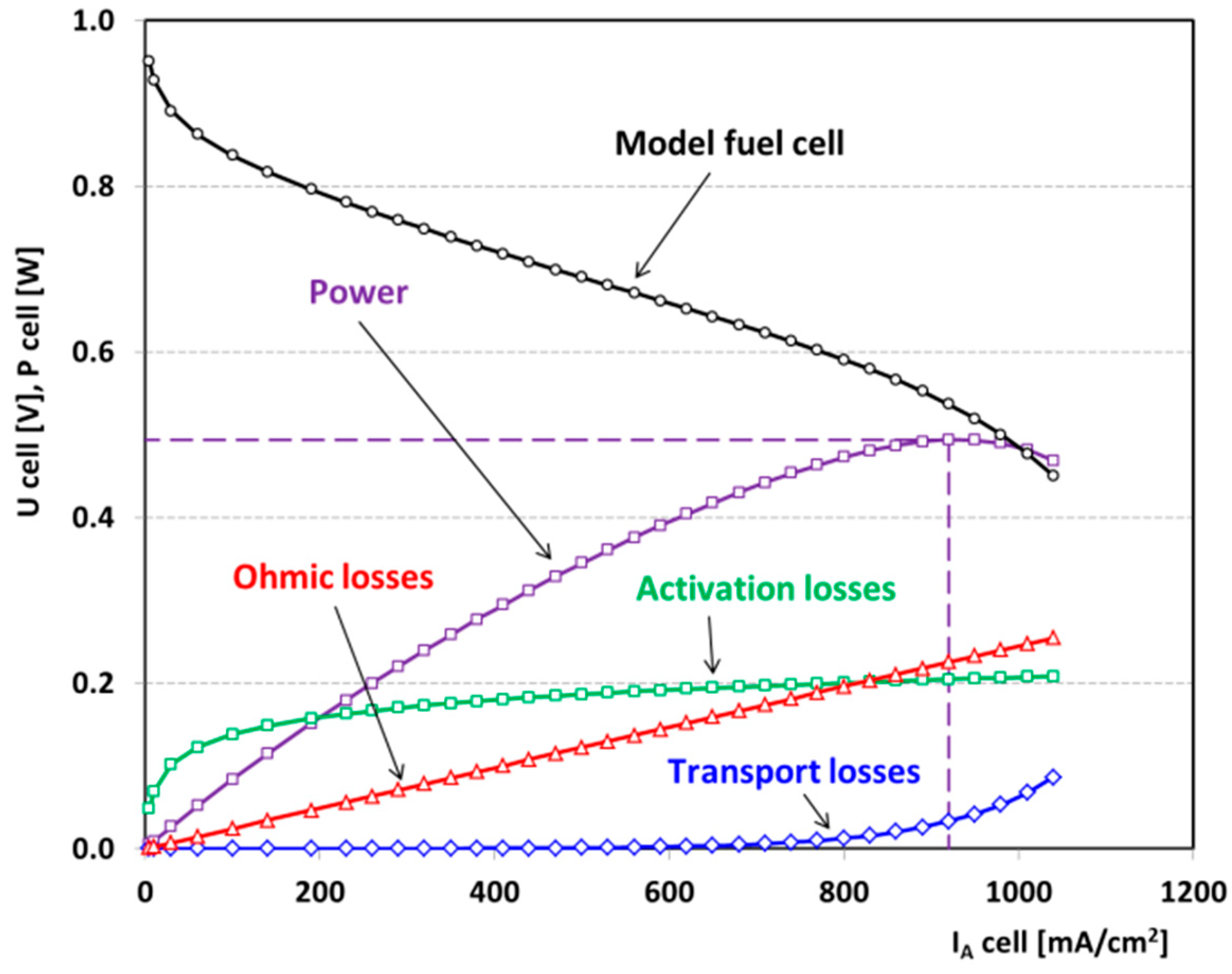 Energies 18 05513 g002 Energies 18 05513 g002
