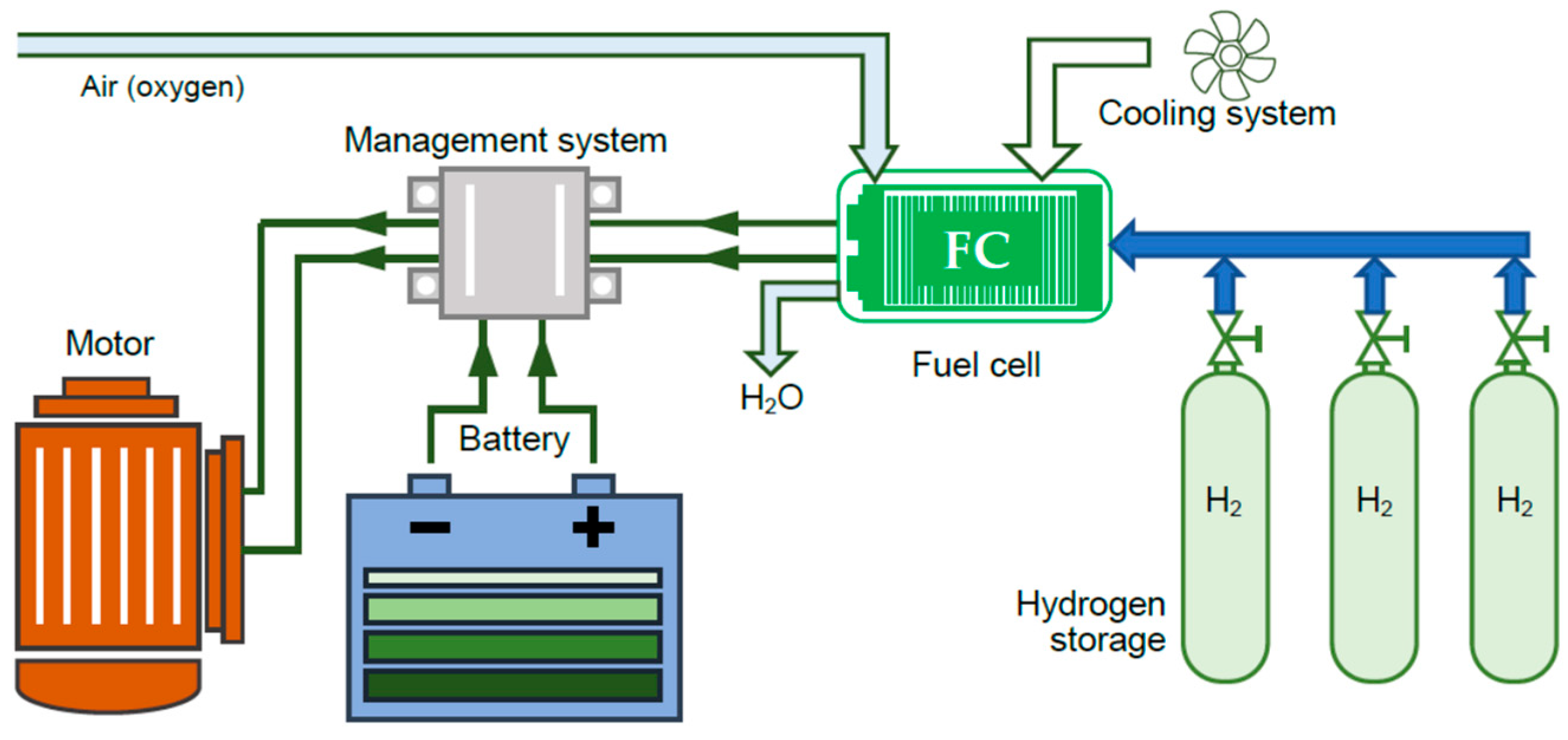Energies 18 05513 g003 Energies 18 05513 g003