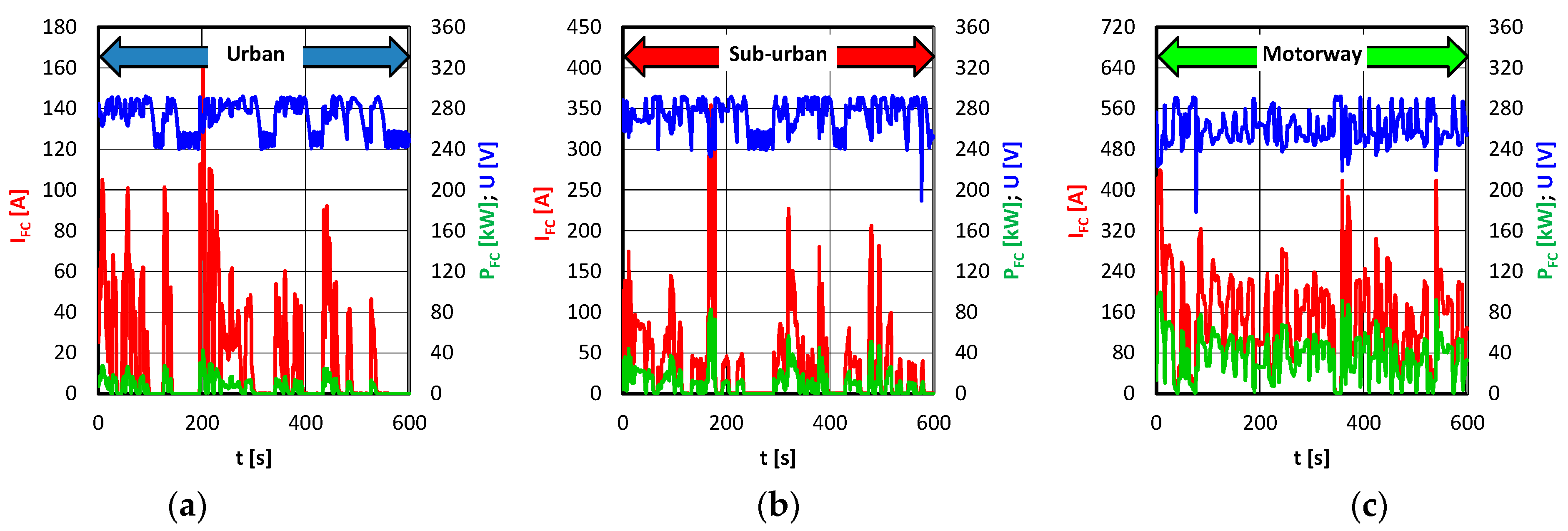 Energies 18 05513 g006 Energies 18 05513 g006