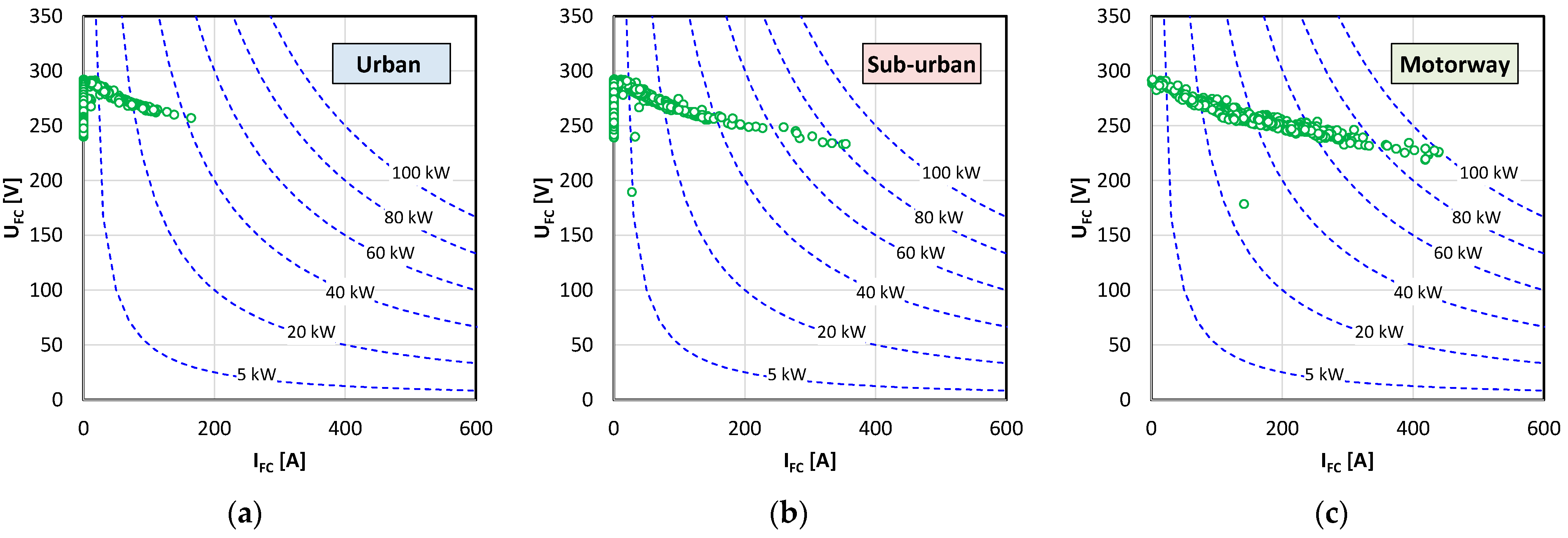 Energies 18 05513 g008 Energies 18 05513 g008