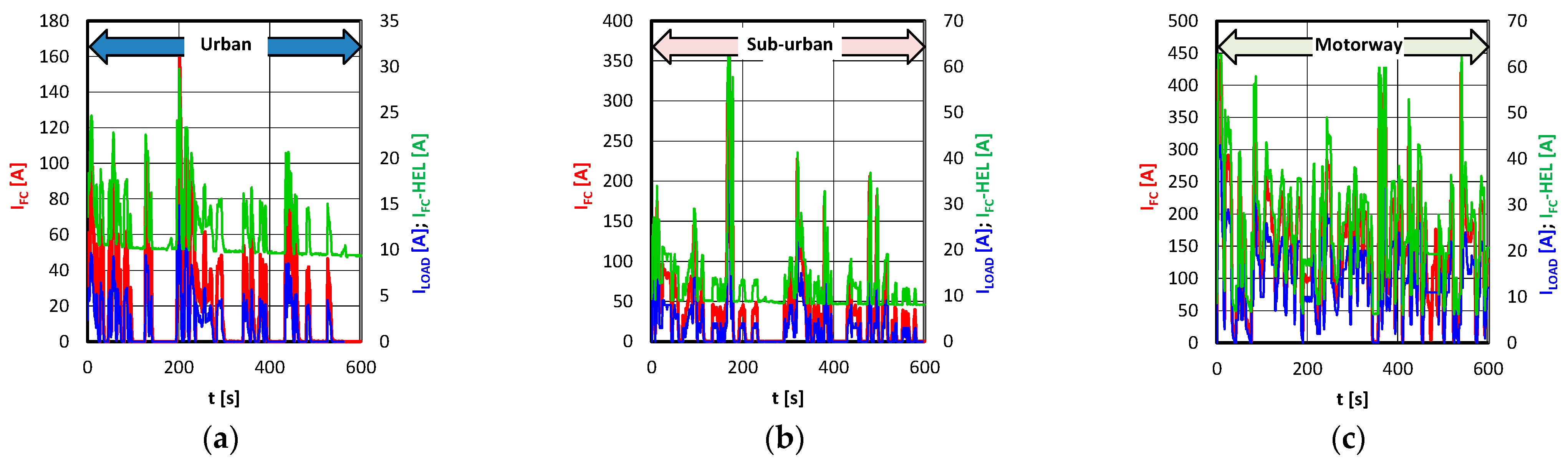 Energies 18 05513 g011 Energies 18 05513 g011