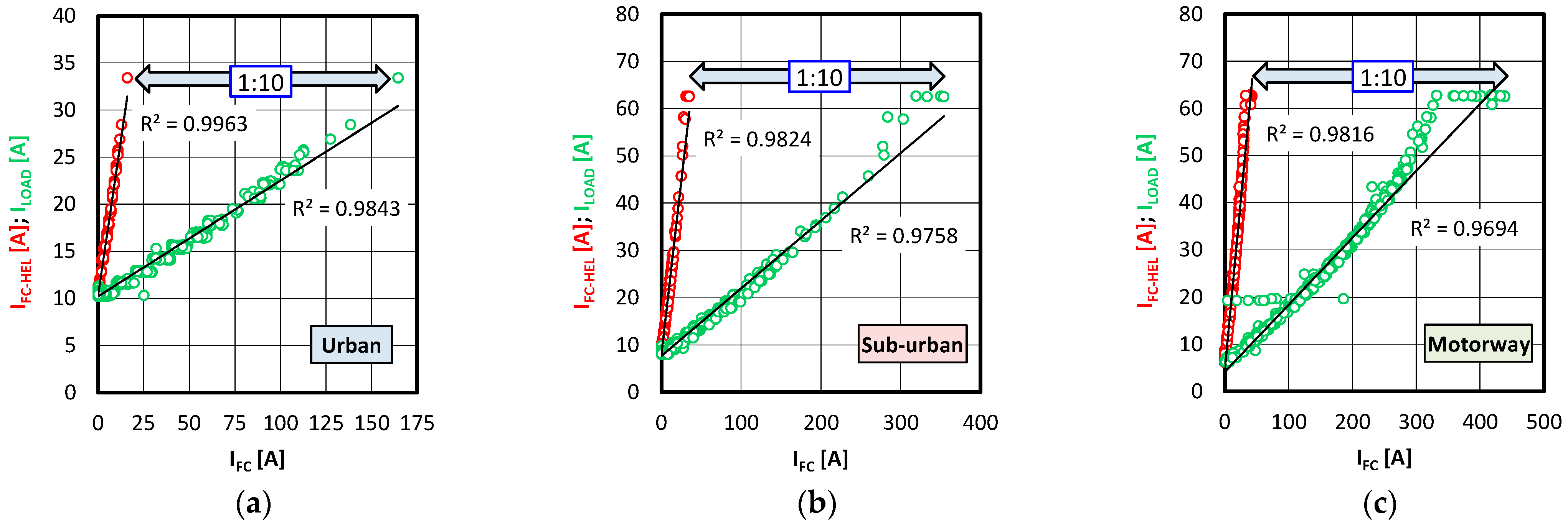 Energies 18 05513 g012 Energies 18 05513 g012