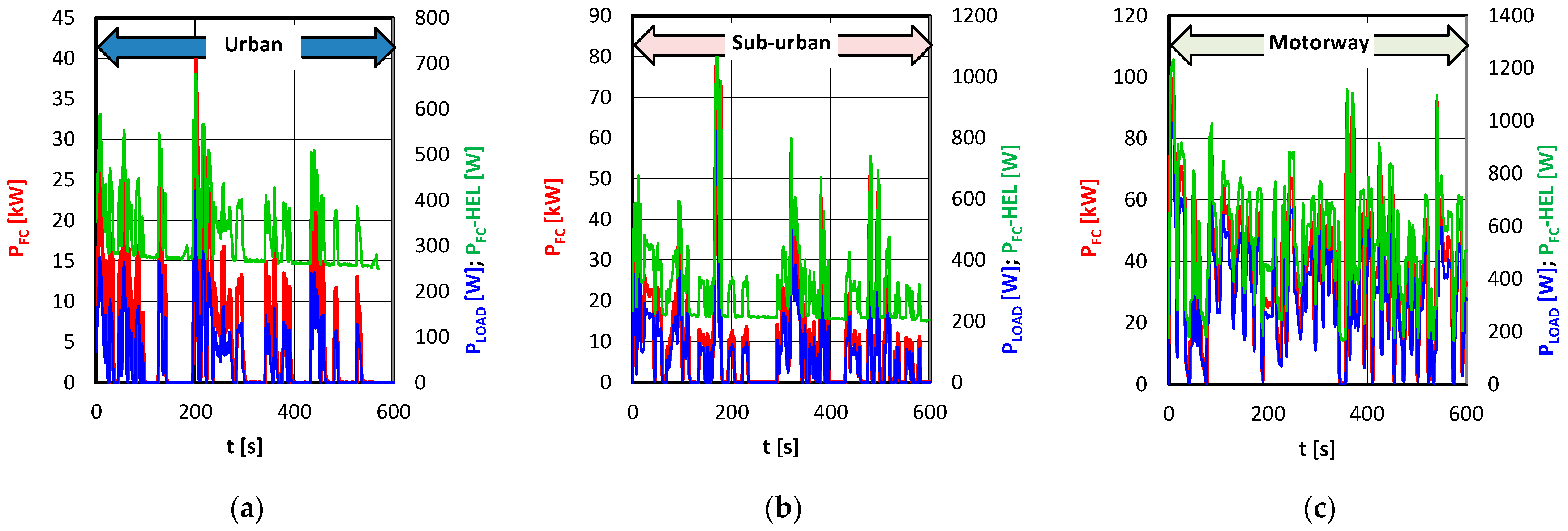 Energies 18 05513 g013 Energies 18 05513 g013