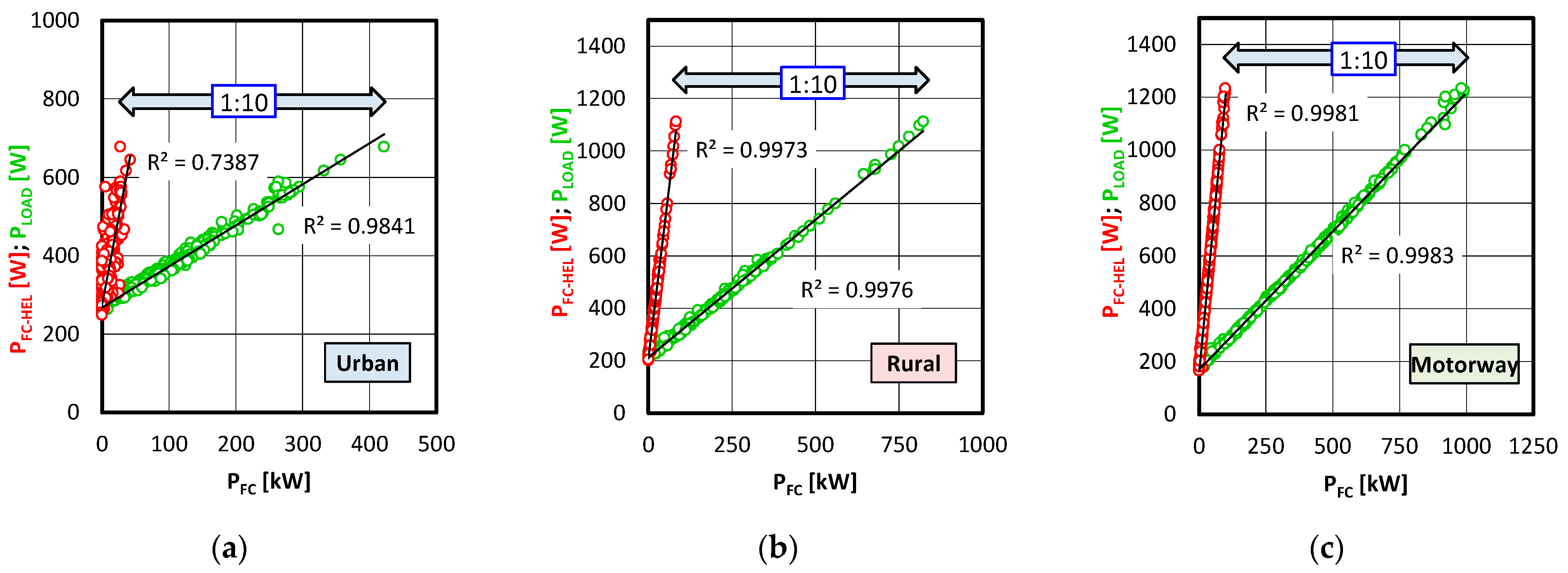 Energies 18 05513 g014 Energies 18 05513 g014