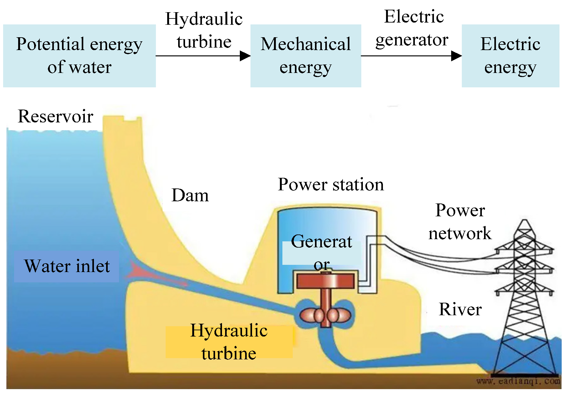 Energies 18 05518 g001