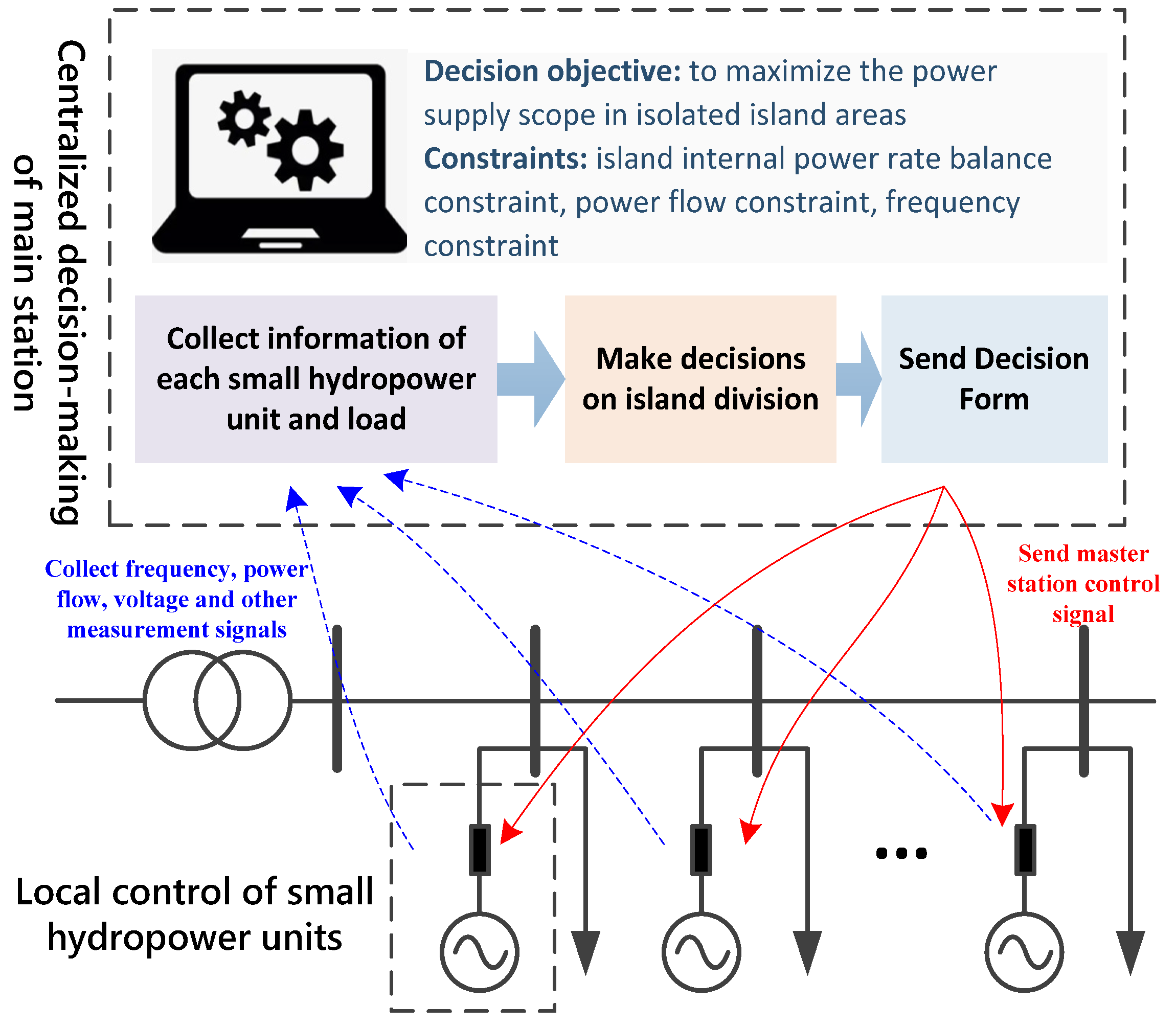 Energies 18 05518 g003