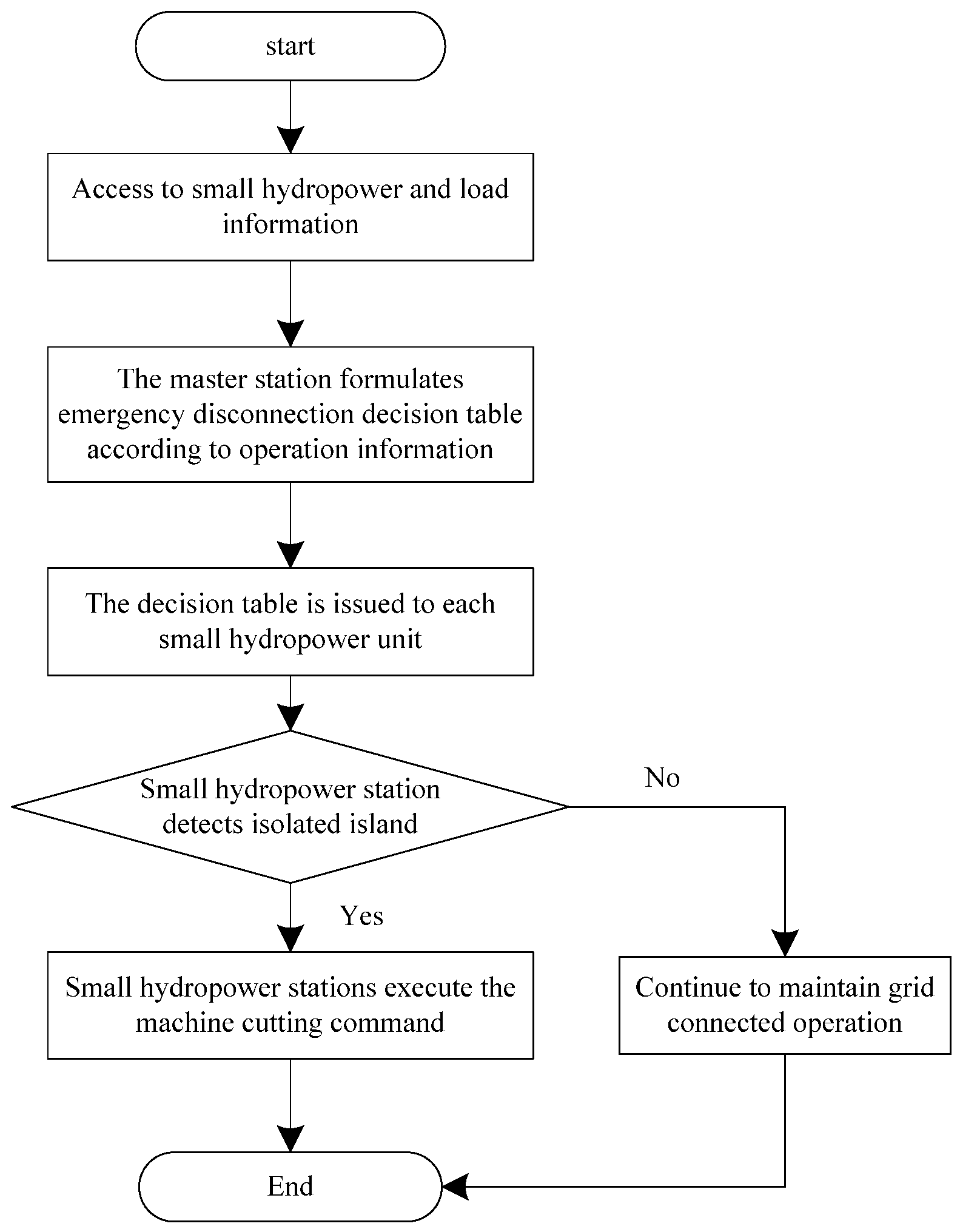 Energies 18 05518 g004