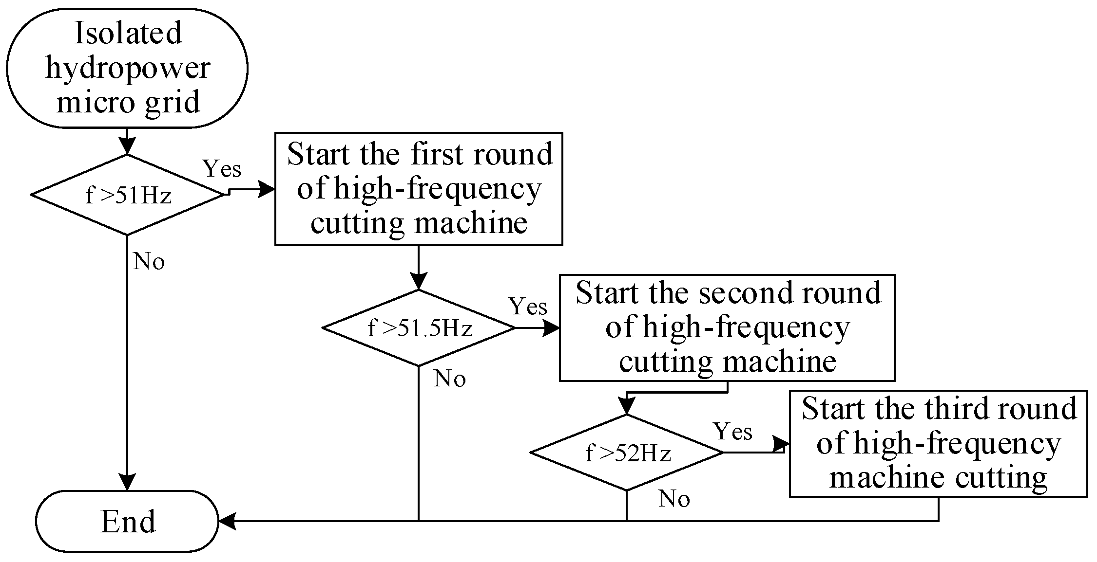 Energies 18 05518 g007