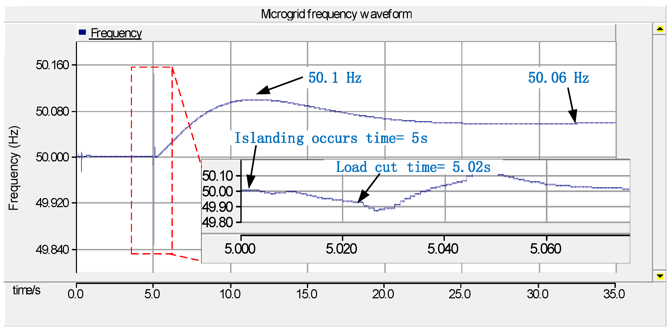 Energies 18 05518 g009