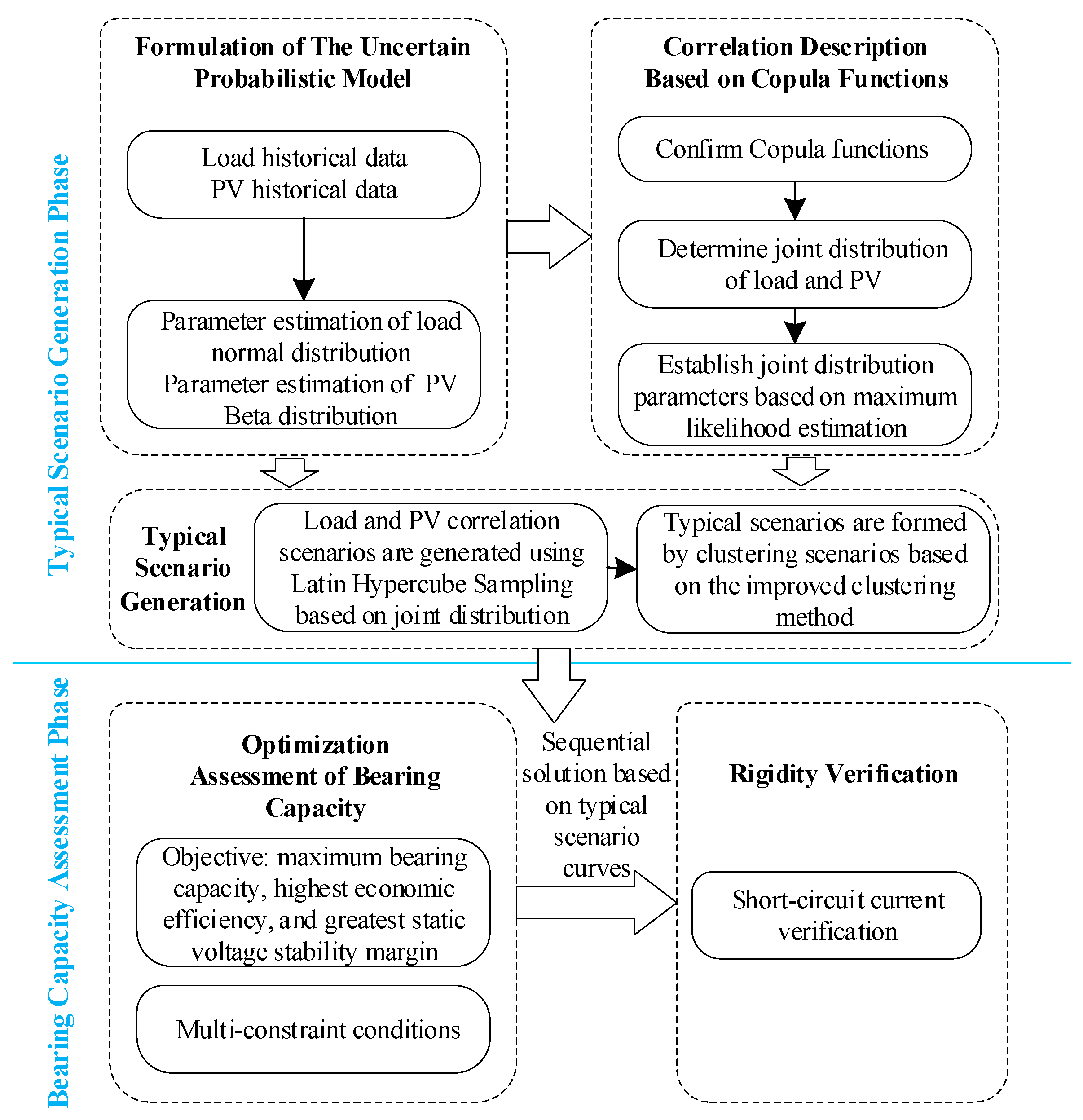 Energies 18 05520 g003