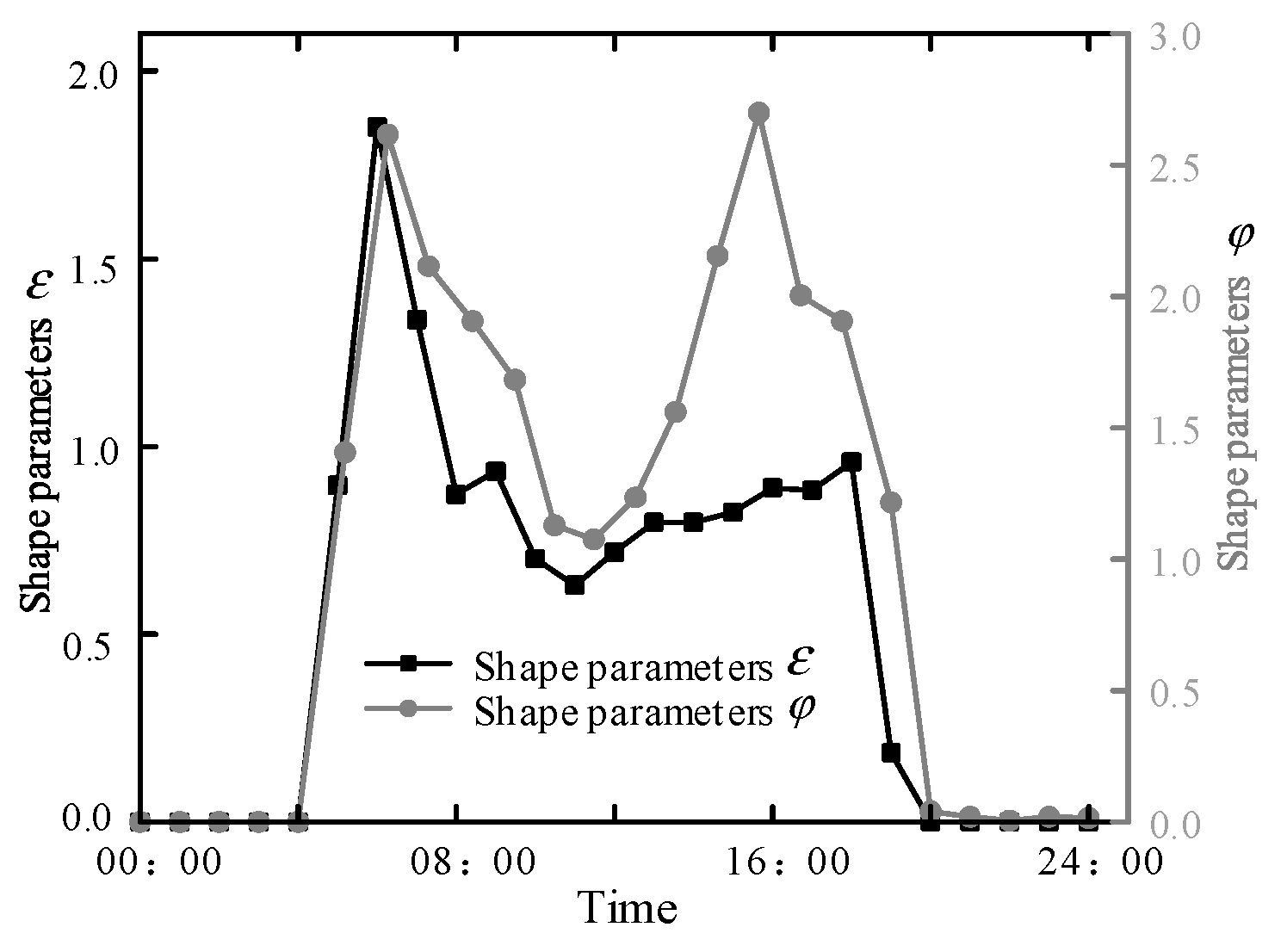 Energies 18 05520 g005