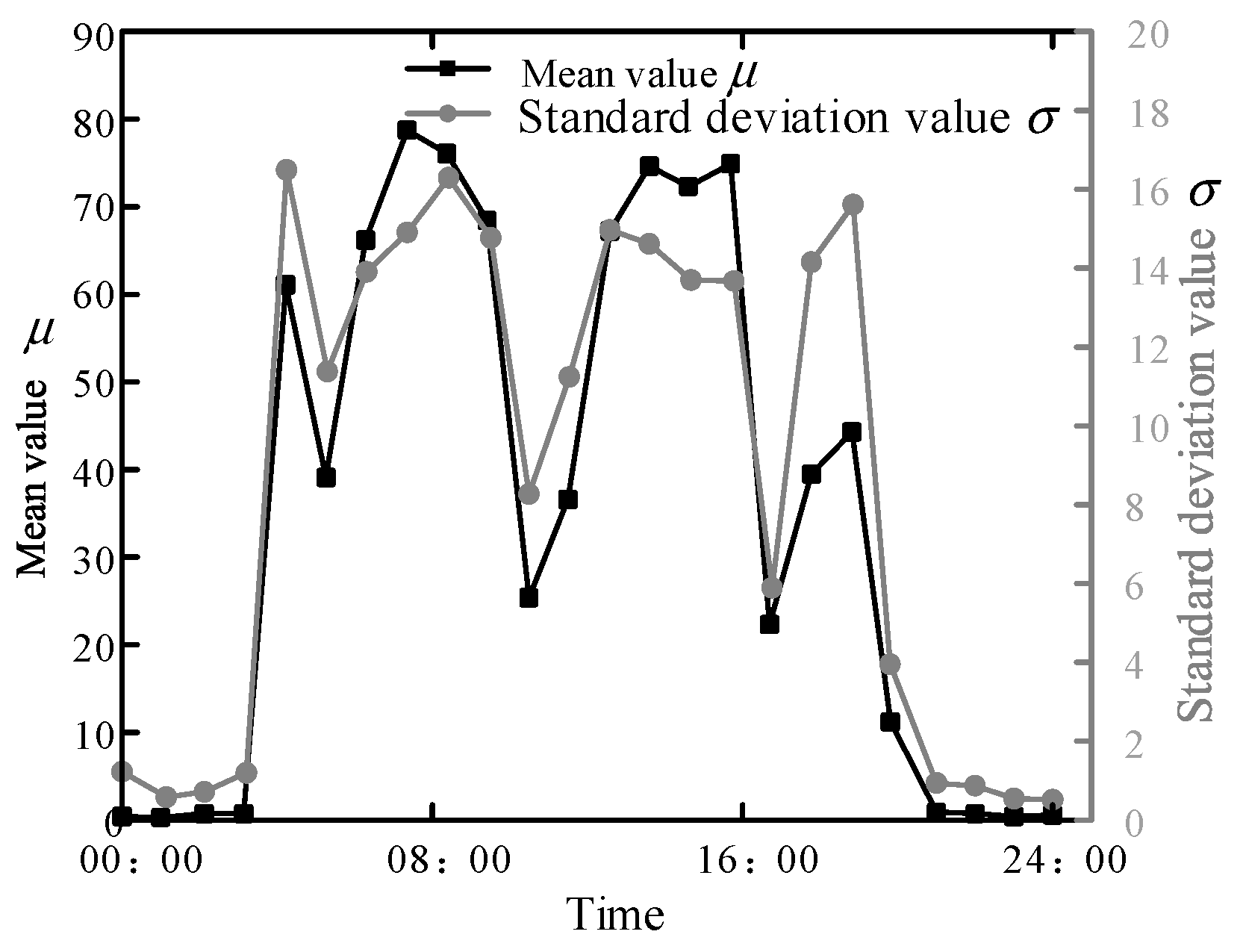 Energies 18 05520 g006