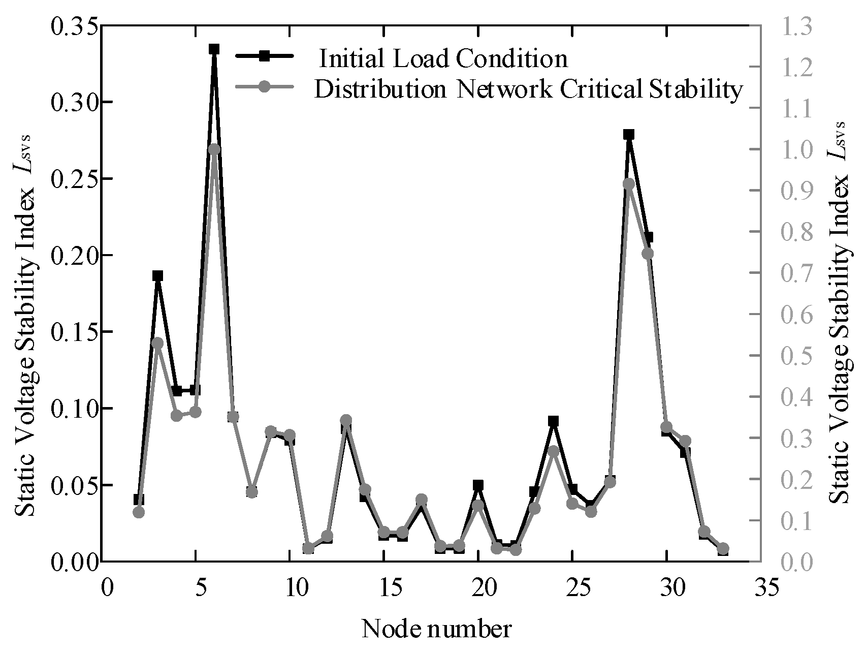 Energies 18 05520 g007