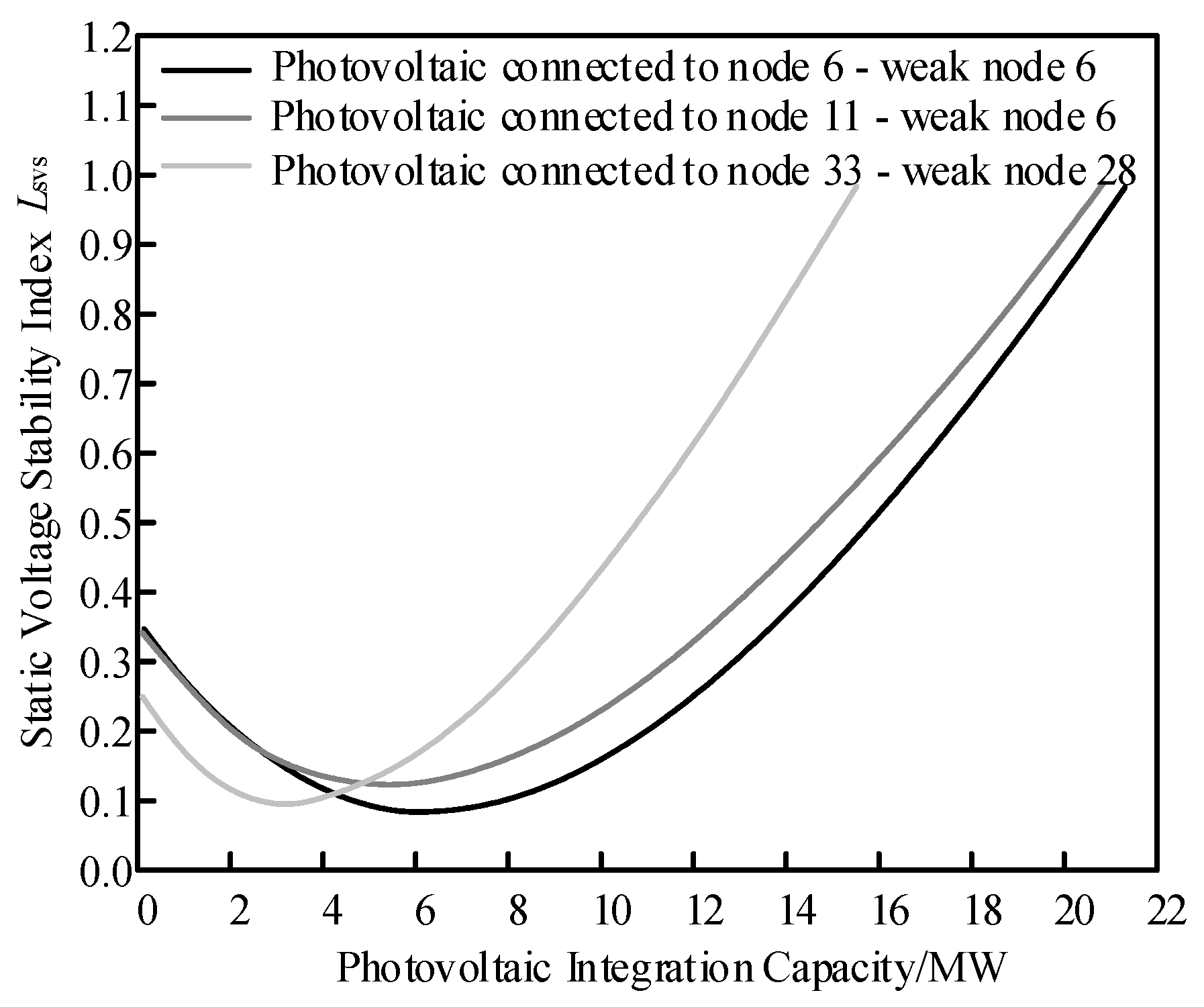 Energies 18 05520 g009