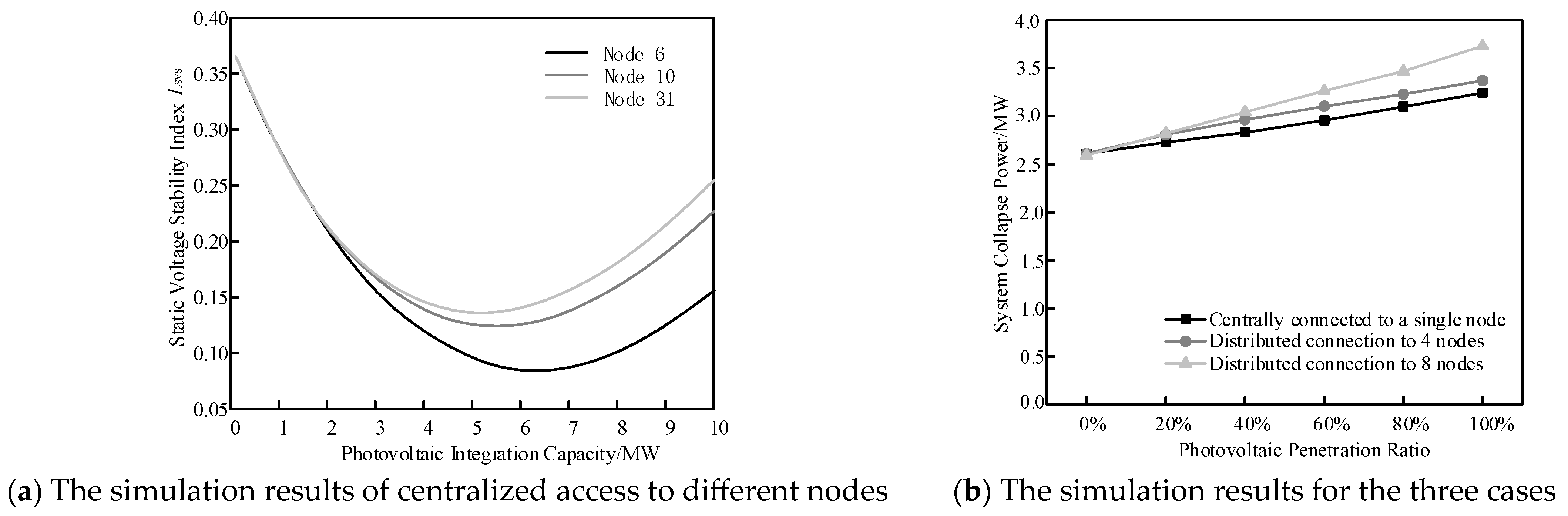 Energies 18 05520 g010