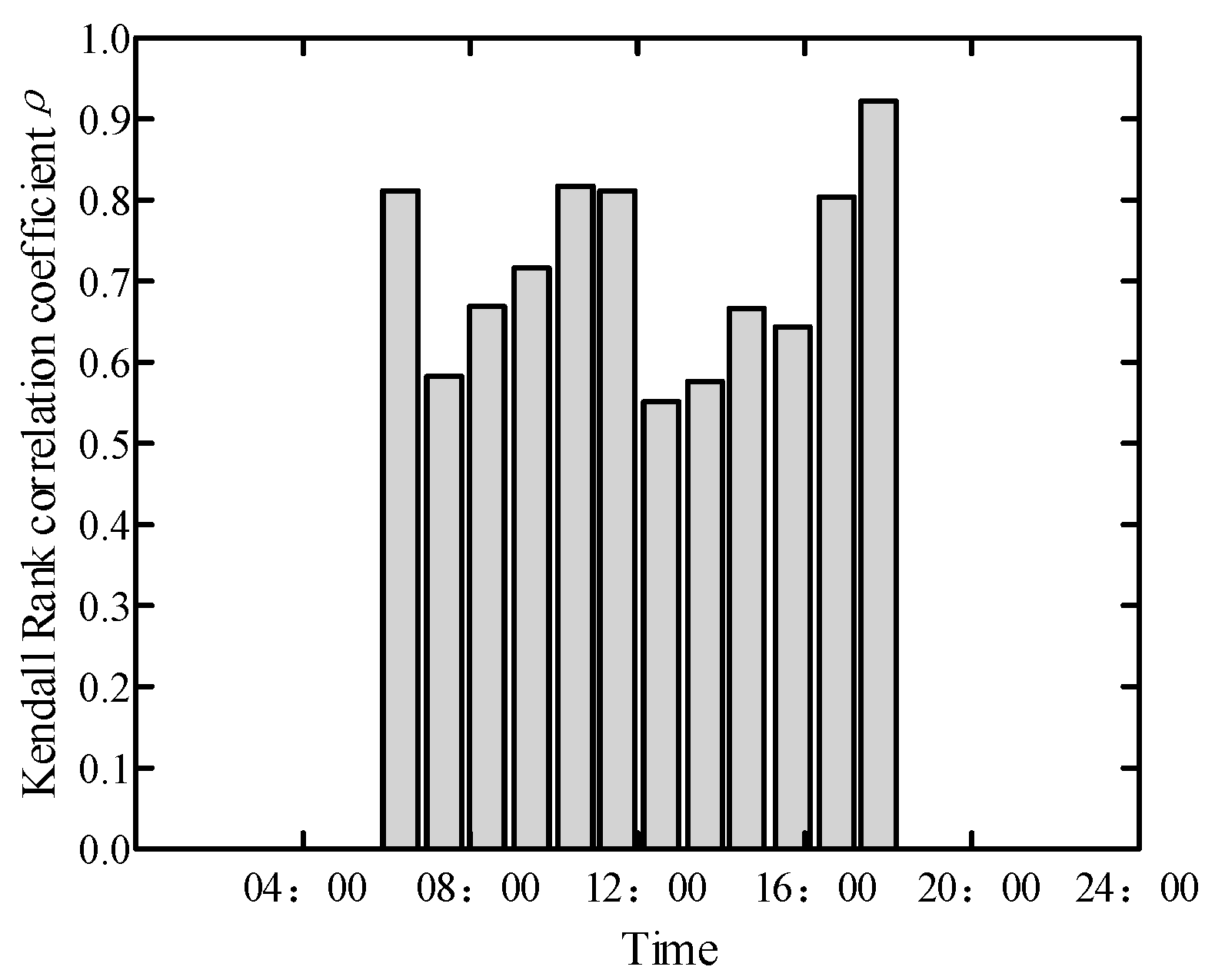 Energies 18 05520 g011