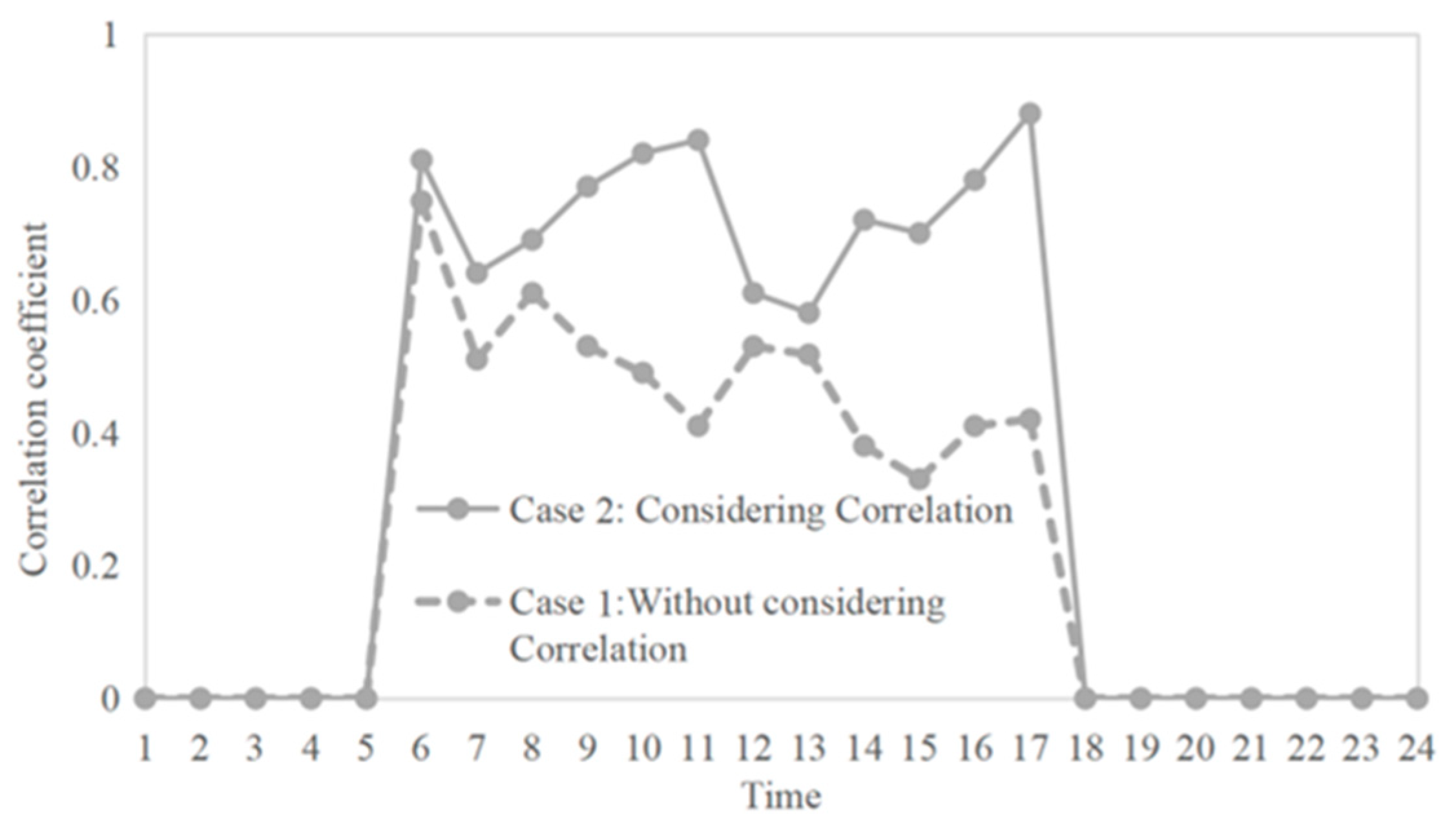 Energies 18 05520 g012