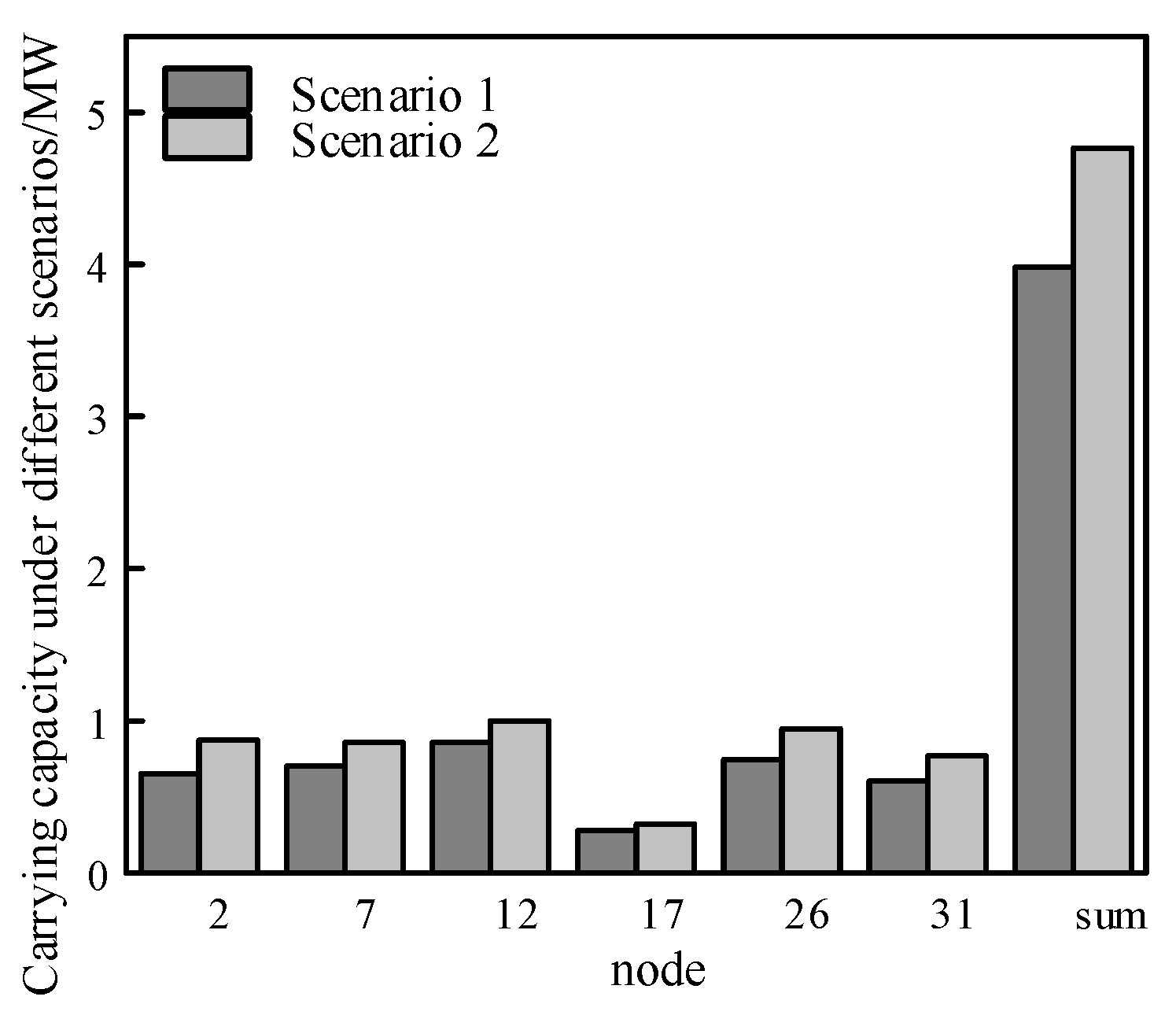 Energies 18 05520 g013