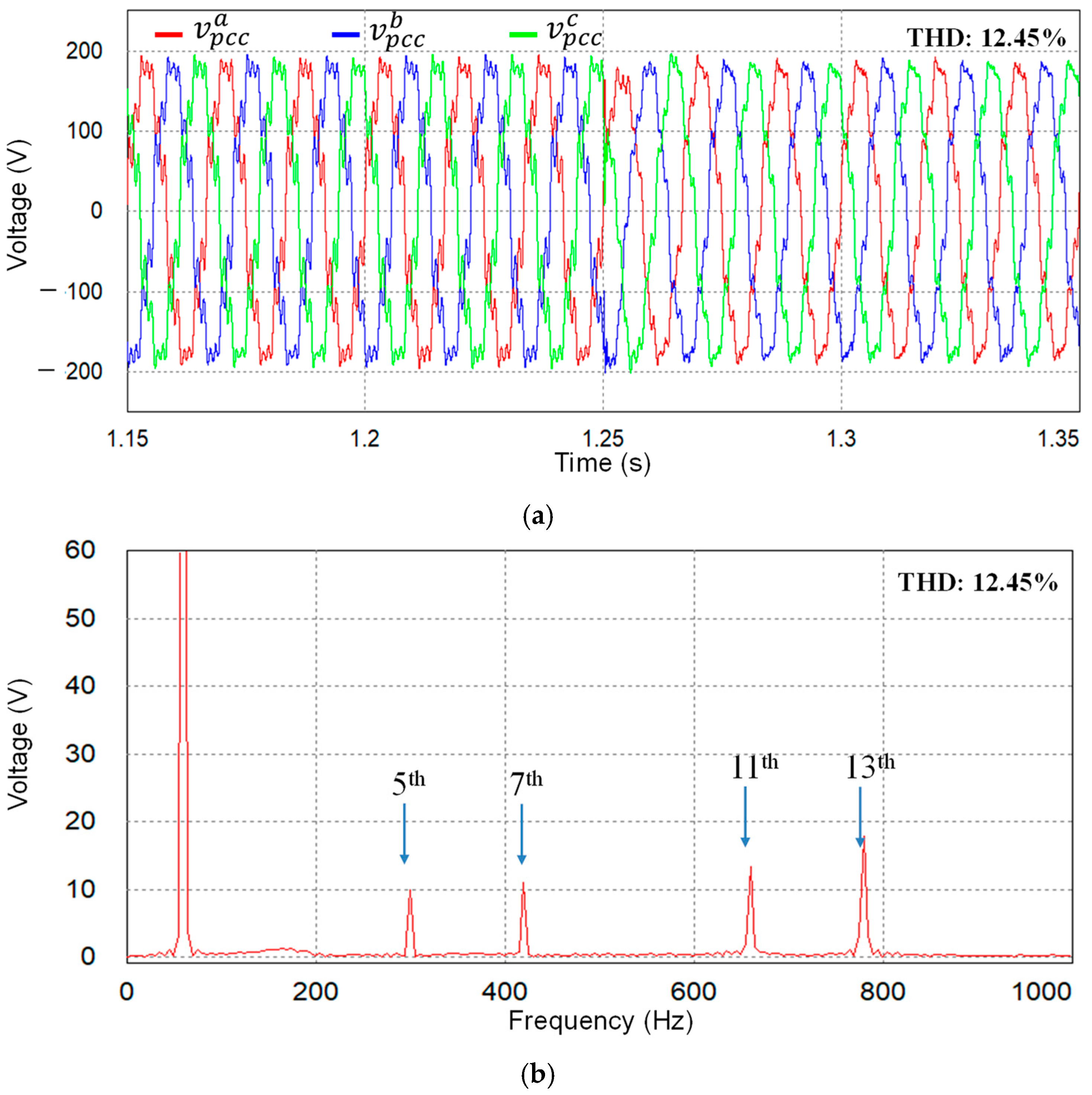 Energies 18 05524 g006