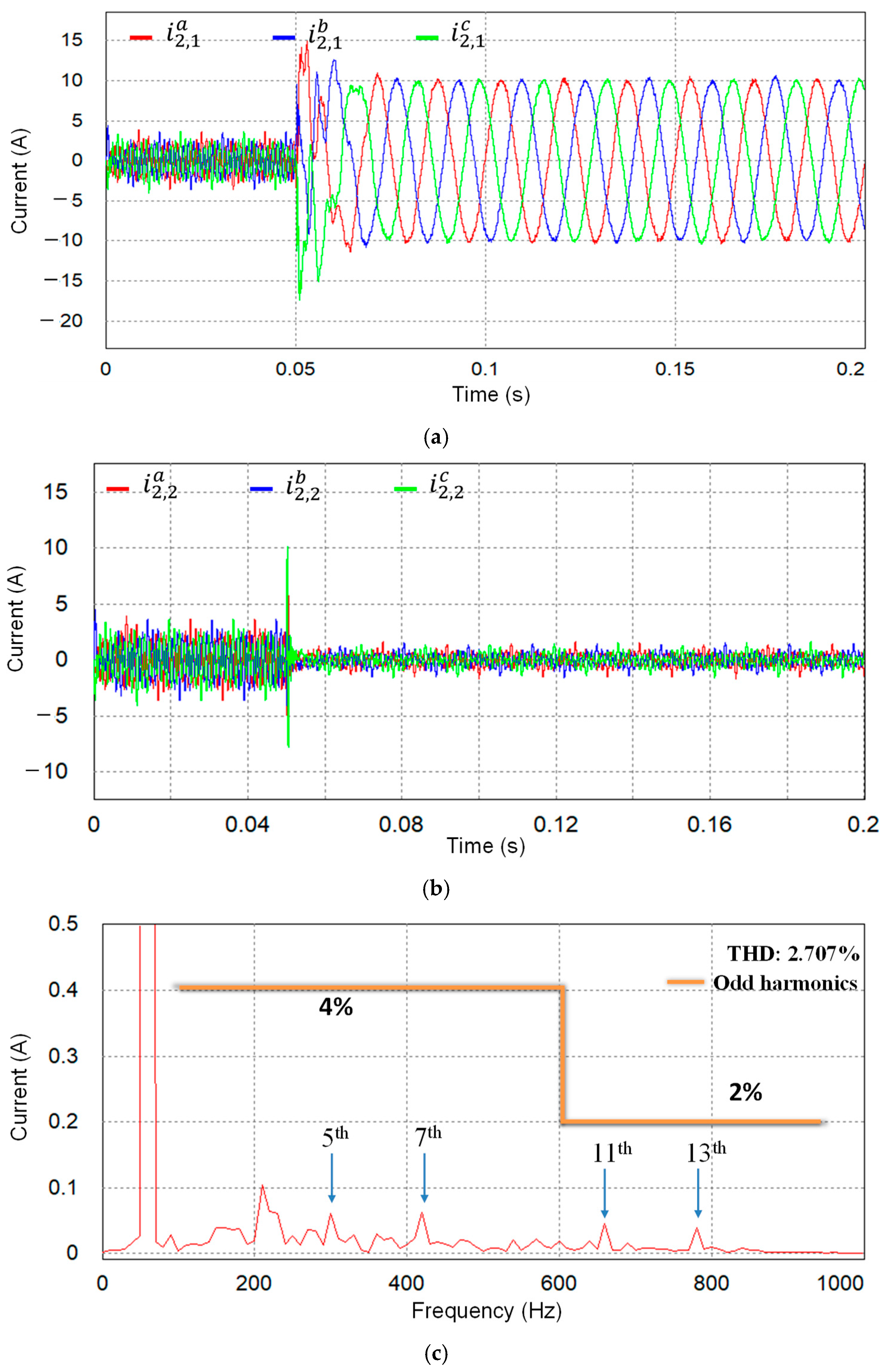 Energies 18 05524 g009