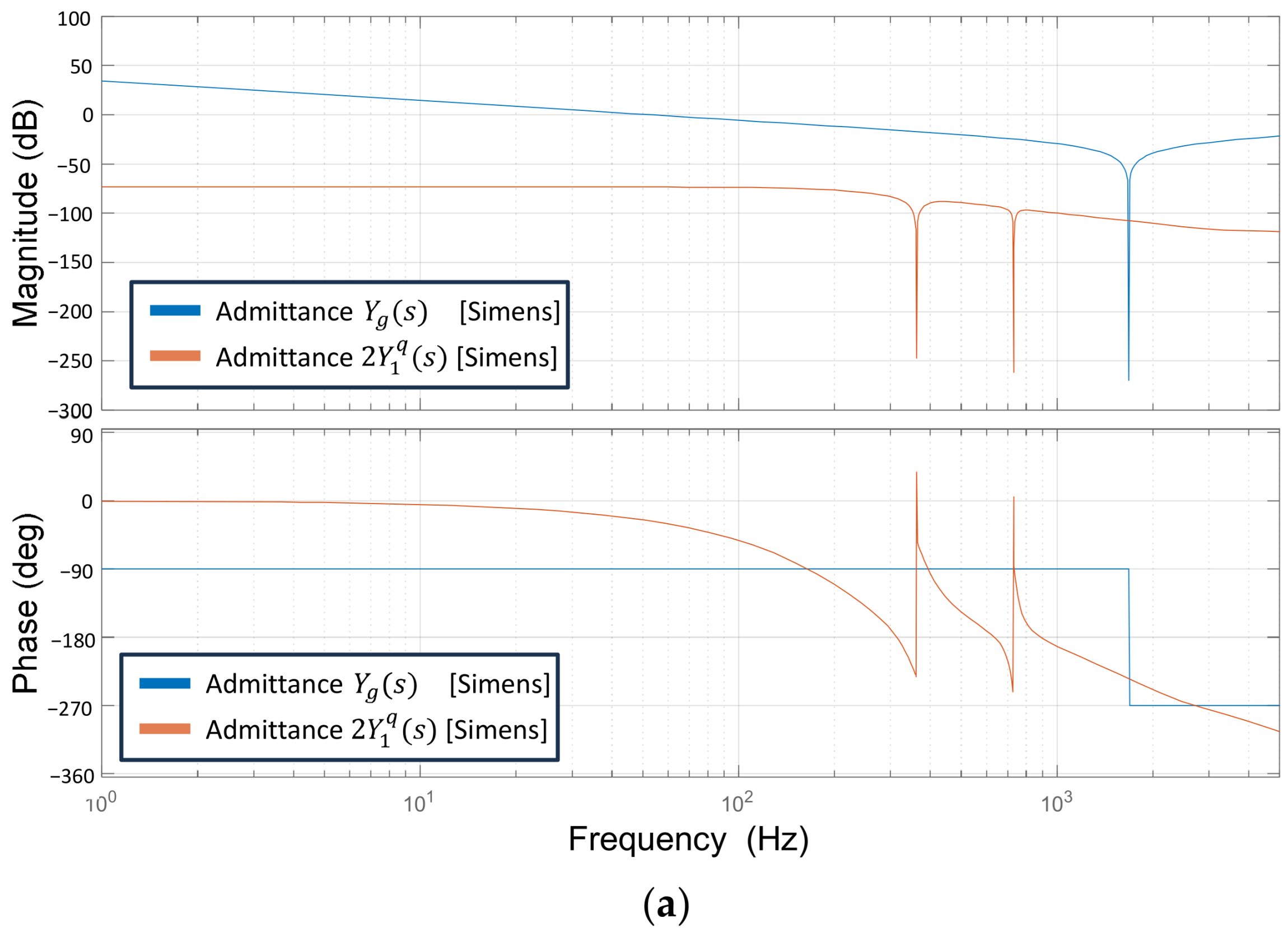 Energies 18 05524 g010a