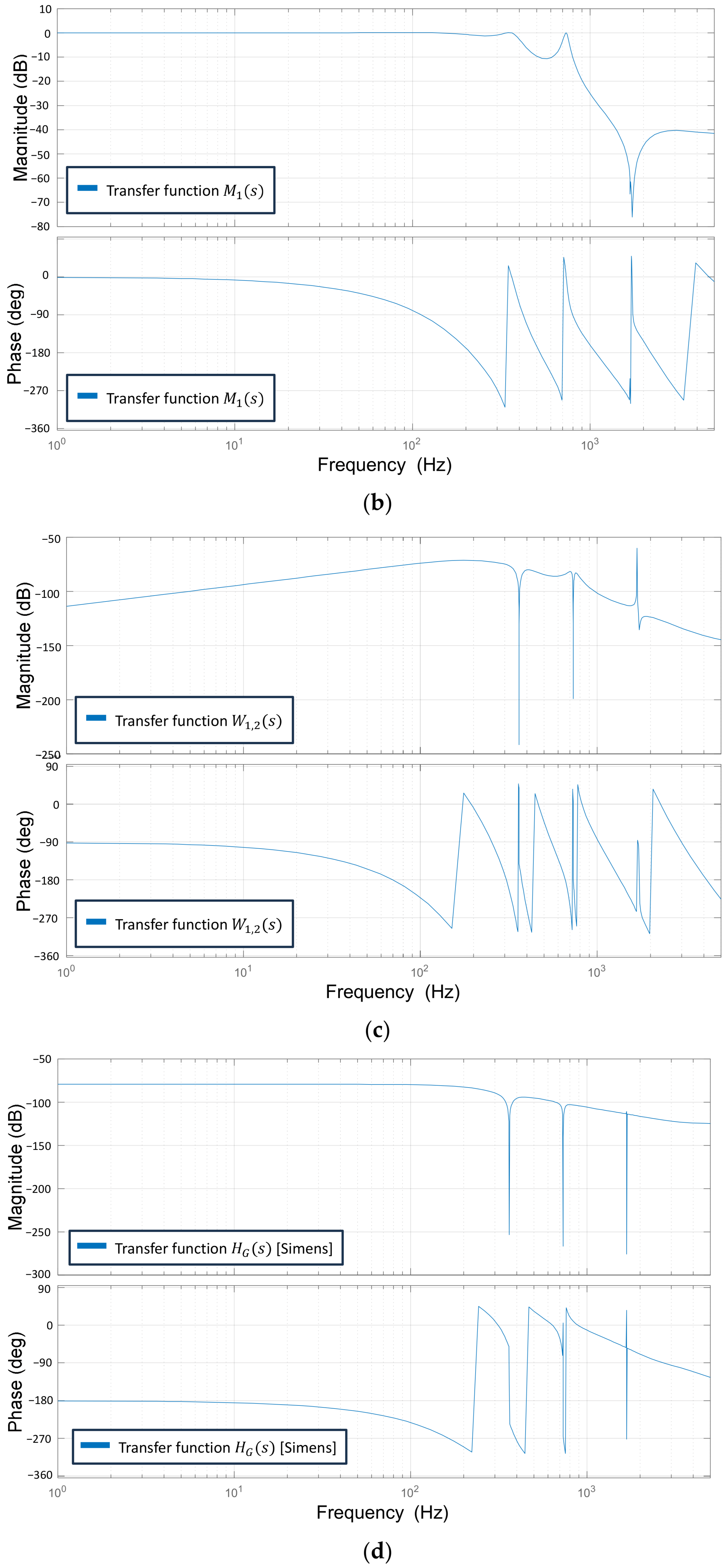 Energies 18 05524 g010b