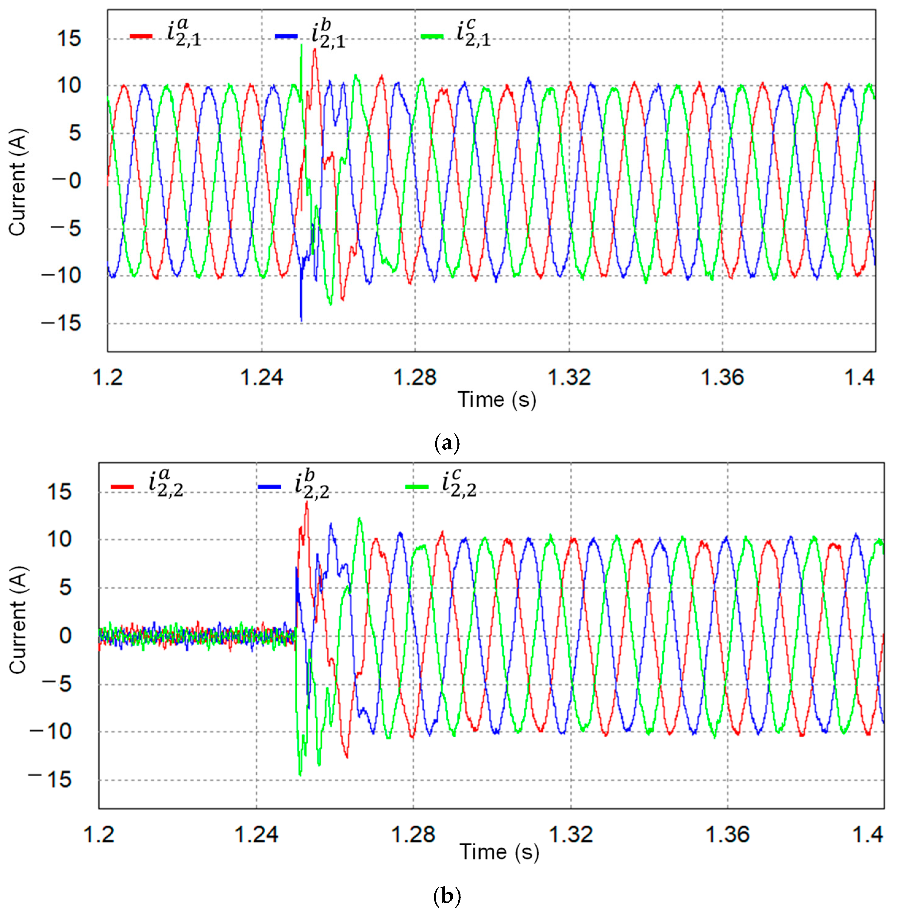 Energies 18 05524 g011a