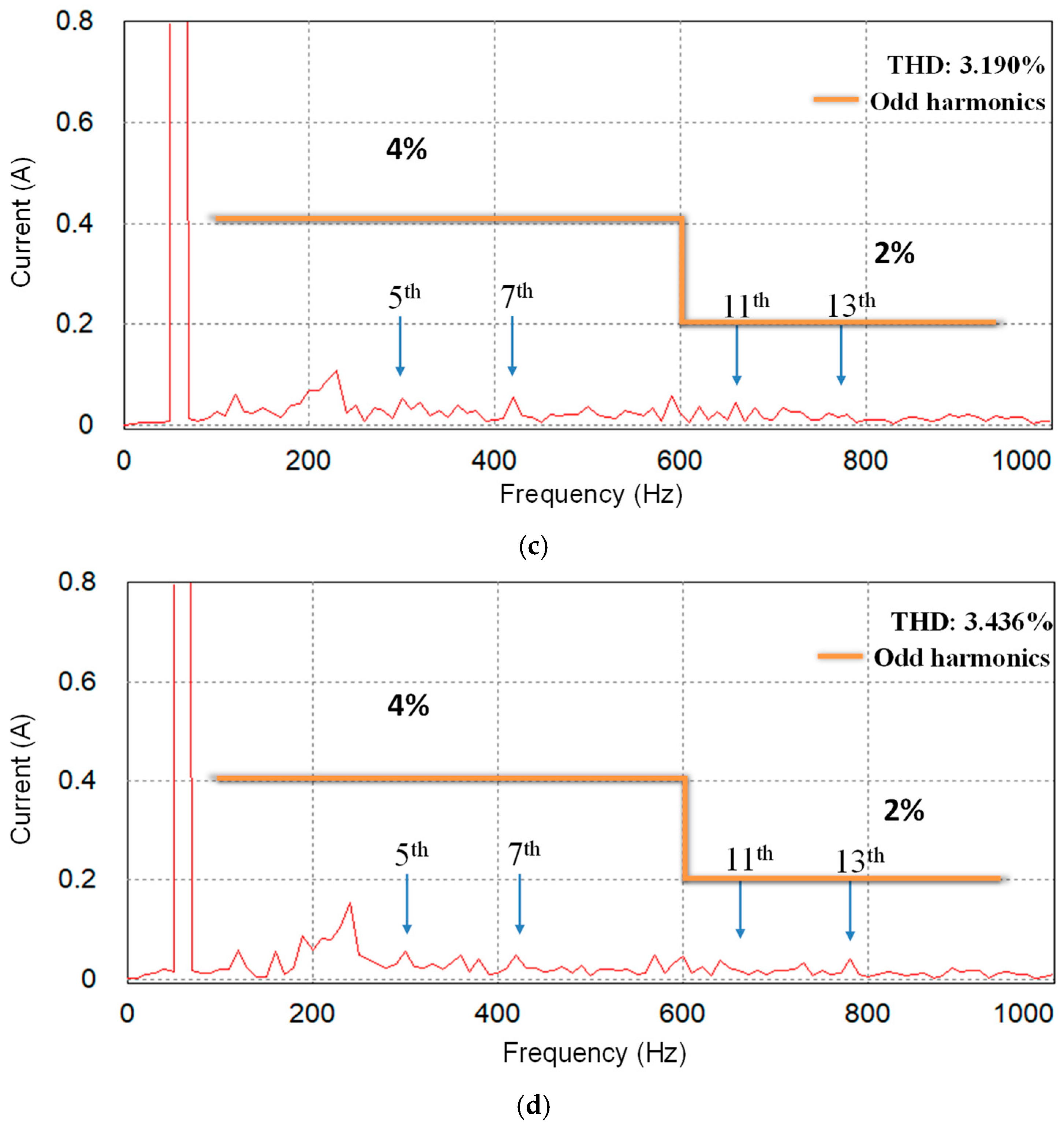 Energies 18 05524 g011b