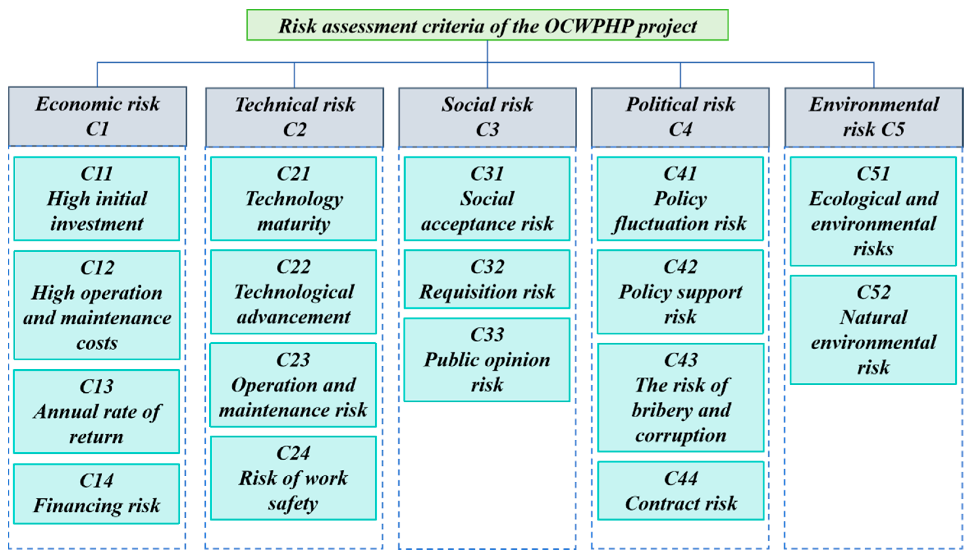Energies 18 05525 g001