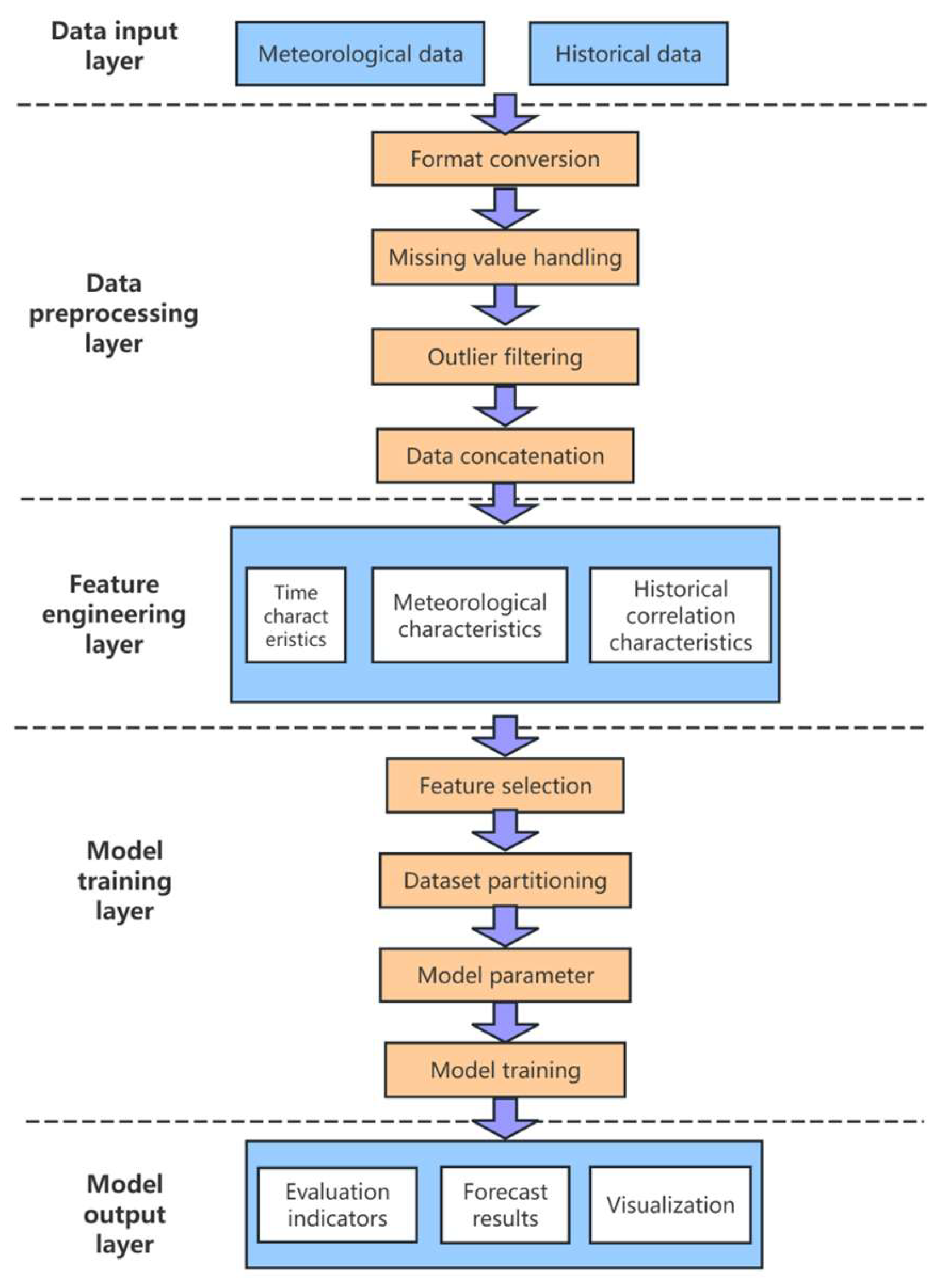 Energies 18 05526 g002 Energies 18 05526 g002