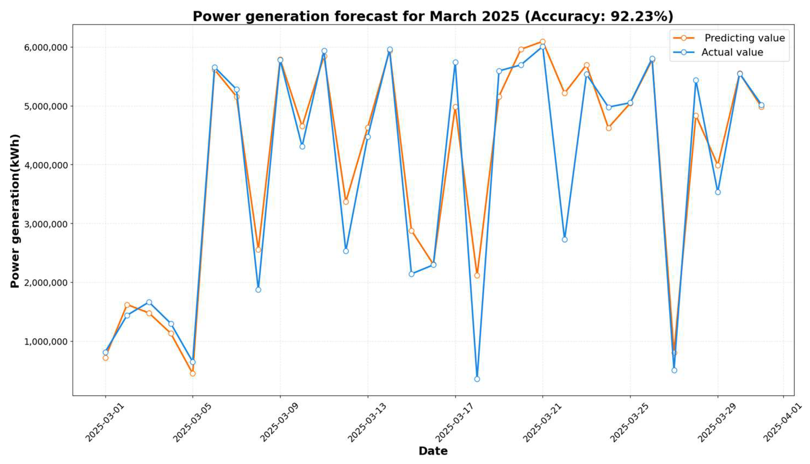 Energies 18 05526 g003 Energies 18 05526 g003