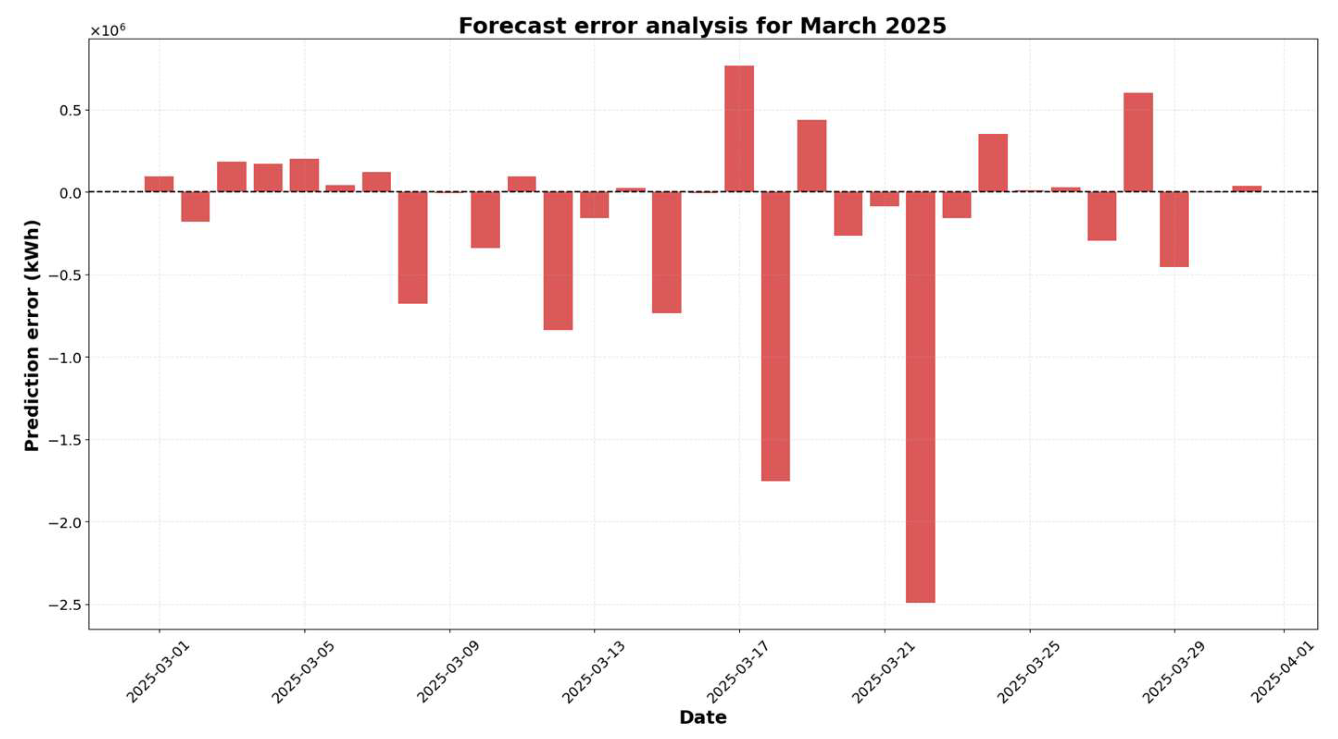 Energies 18 05526 g004 Energies 18 05526 g004