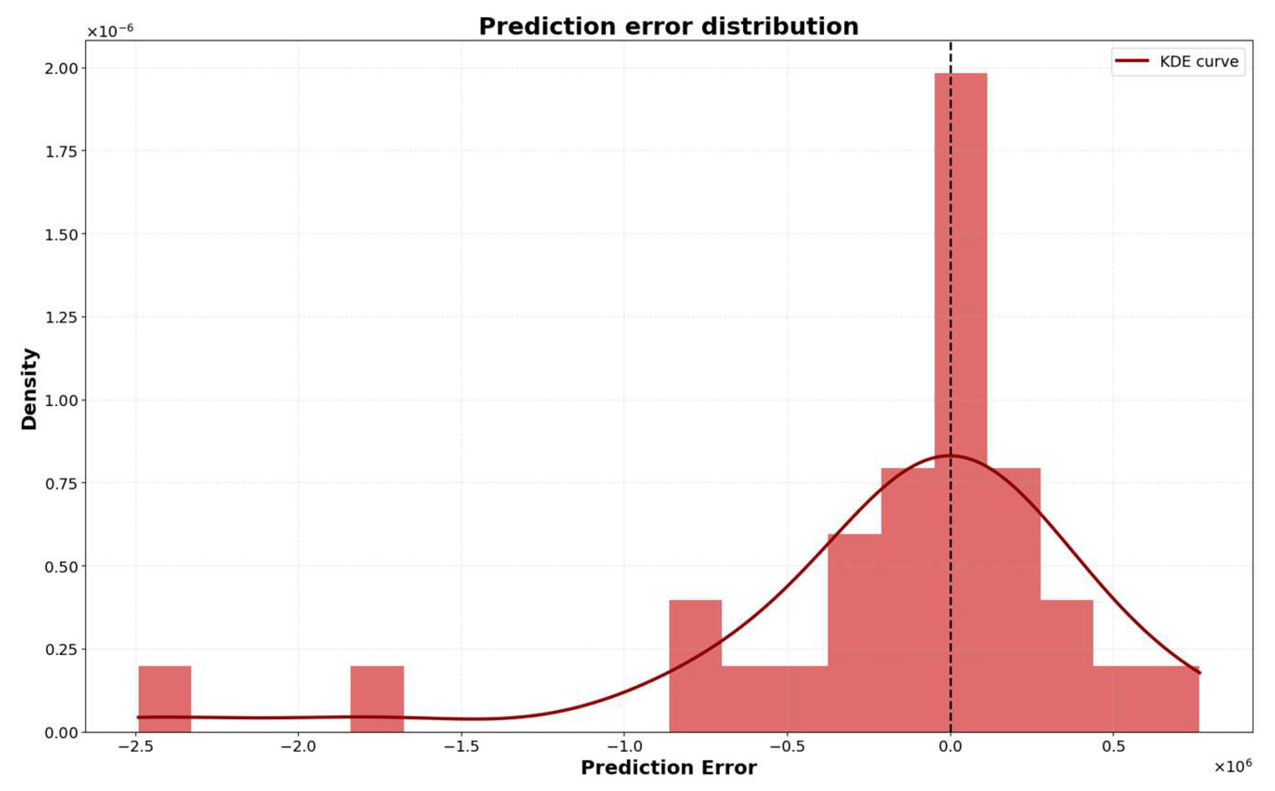 Energies 18 05526 g005 Energies 18 05526 g005