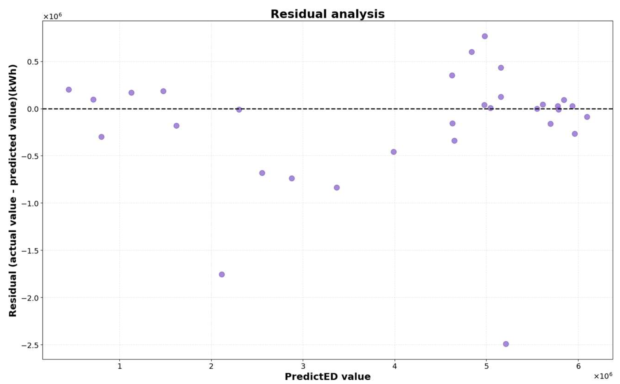 Energies 18 05526 g006 Energies 18 05526 g006