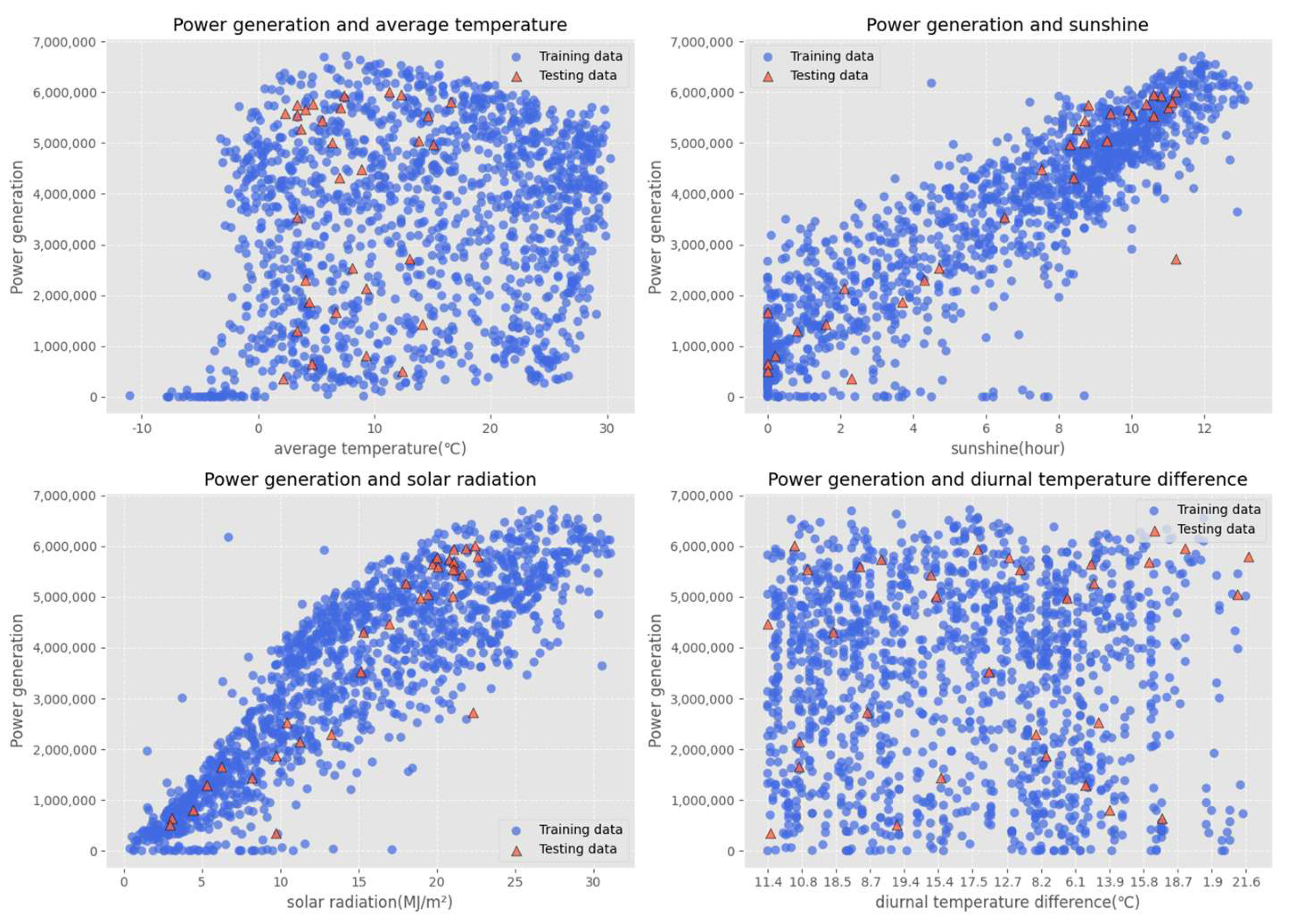 Energies 18 05526 g007 Energies 18 05526 g007