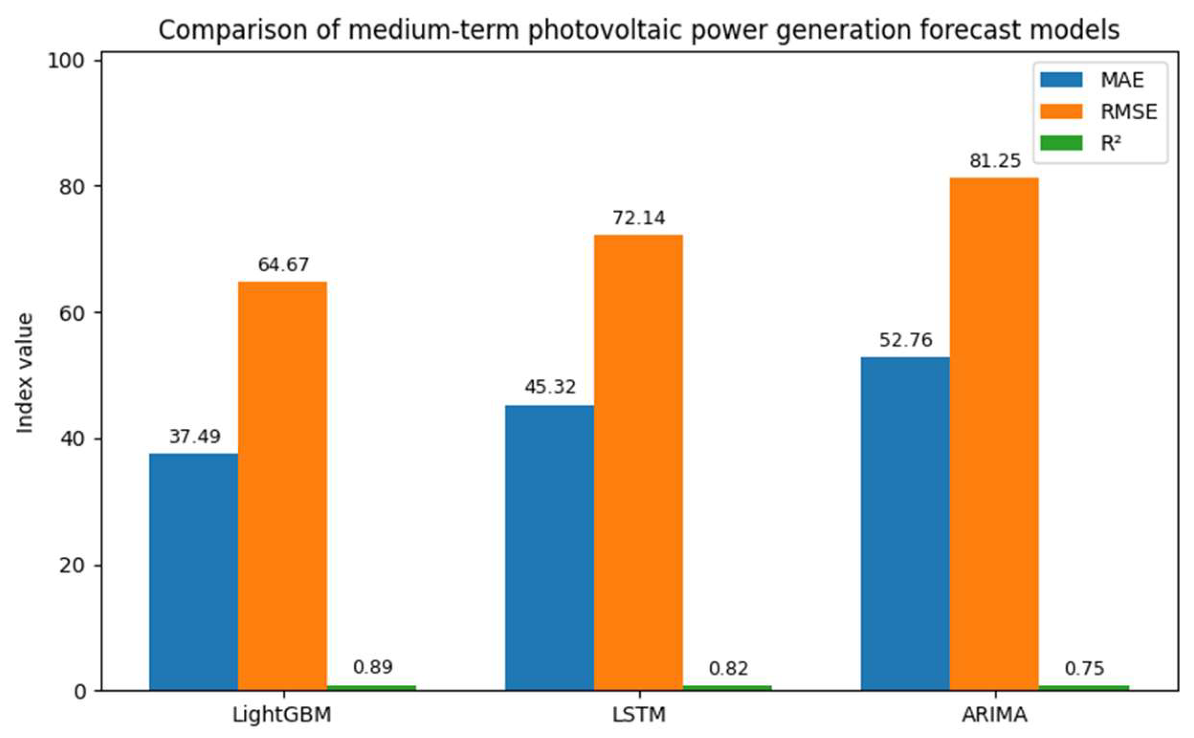 Energies 18 05526 g008 Energies 18 05526 g008