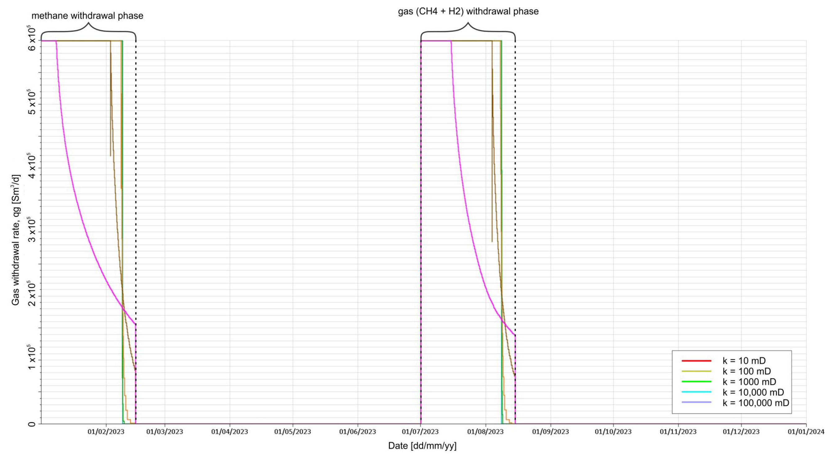 Energies 18 05528 g003