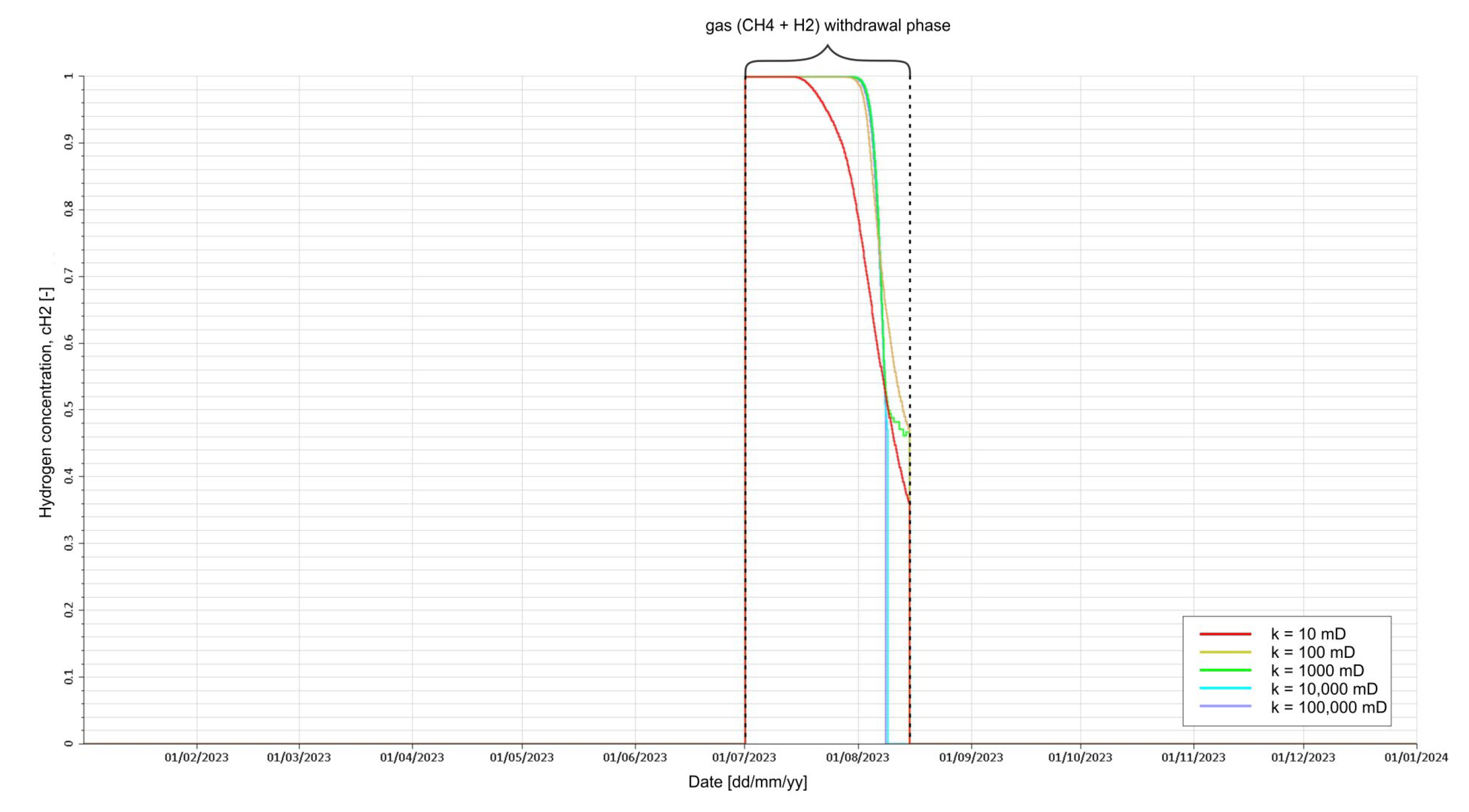 Energies 18 05528 g004