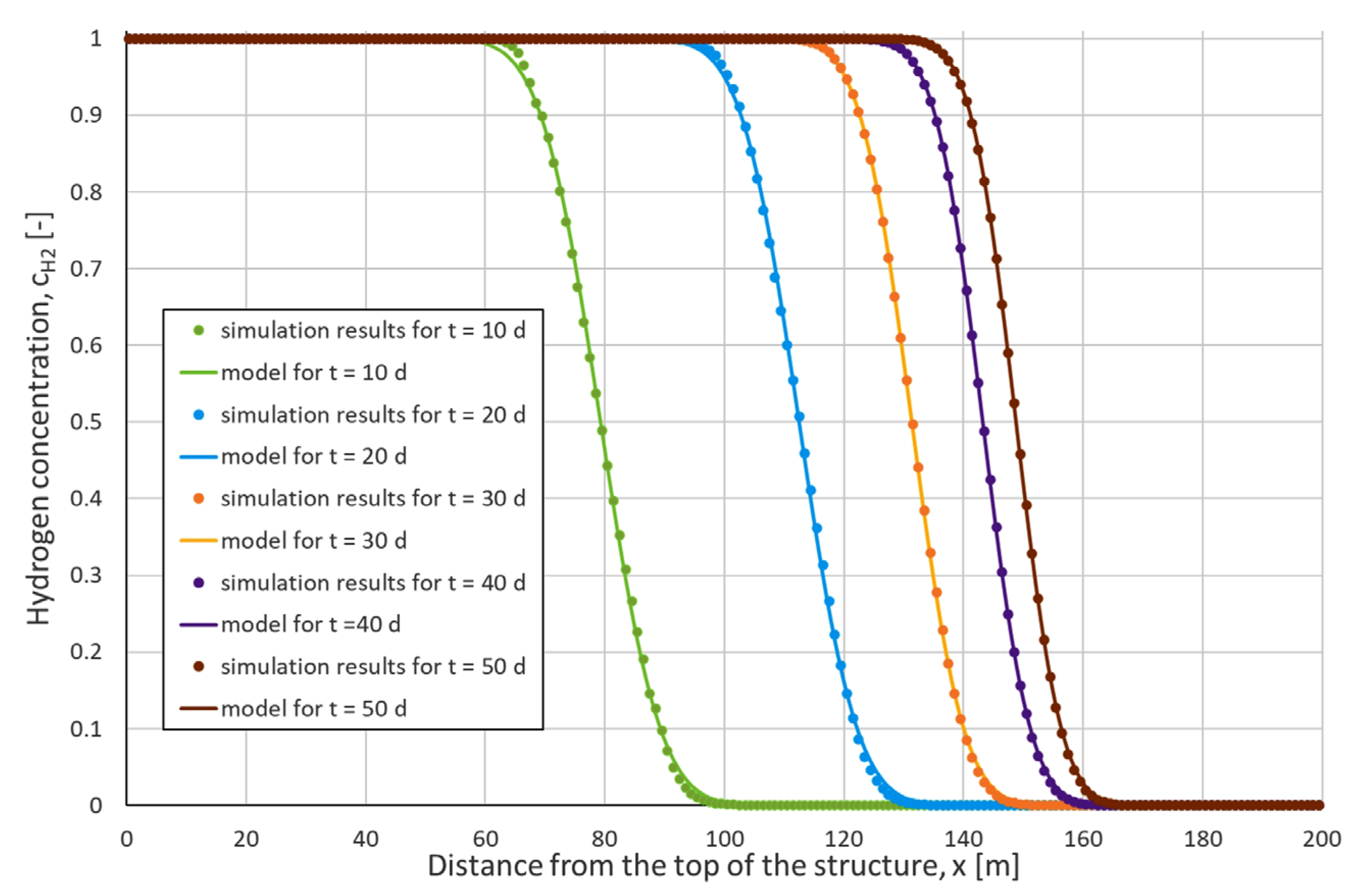 Energies 18 05528 g006